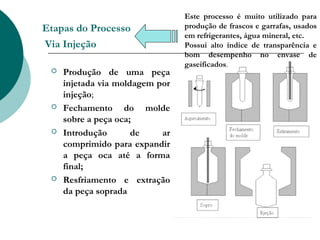 Este processo é muito utilizado para
Etapas do Processo               produção de frascos e garrafas, usados
                                 em refrigerantes, água mineral, etc.
Via Injeção                      Possui alto índice de transparência e
                                 bom desempenho no envase de
                                 gaseificados.
    Produção de uma peça
     injetada via moldagem por
     injeção;
    Fechamento do molde
     sobre a peça oca;
    Introdução       de    ar
     comprimido para expandir
     a peça oca até a forma
     final;
    Resfriamento e extração
     da peça soprada
 