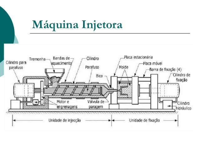 Figura Injetora Conforma o de polimeros