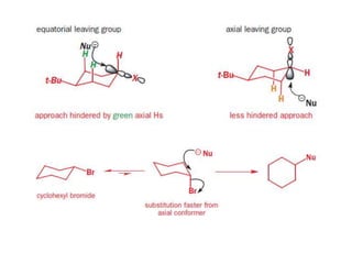 Conformational analysis.pptx