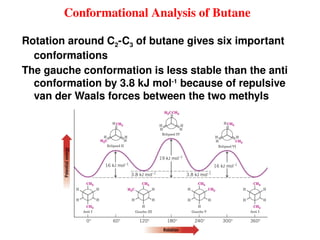 Stereochemistry_Conformational analysis.pptx