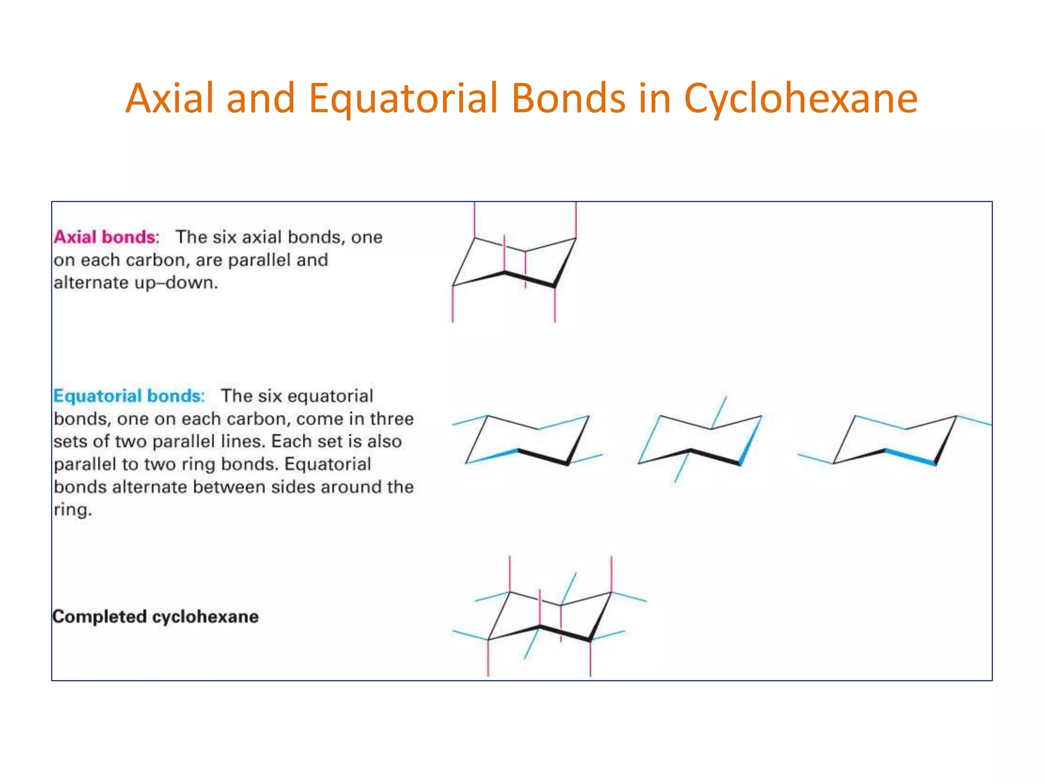 Axial and Equatorial Bonds in Cyclohexane
 