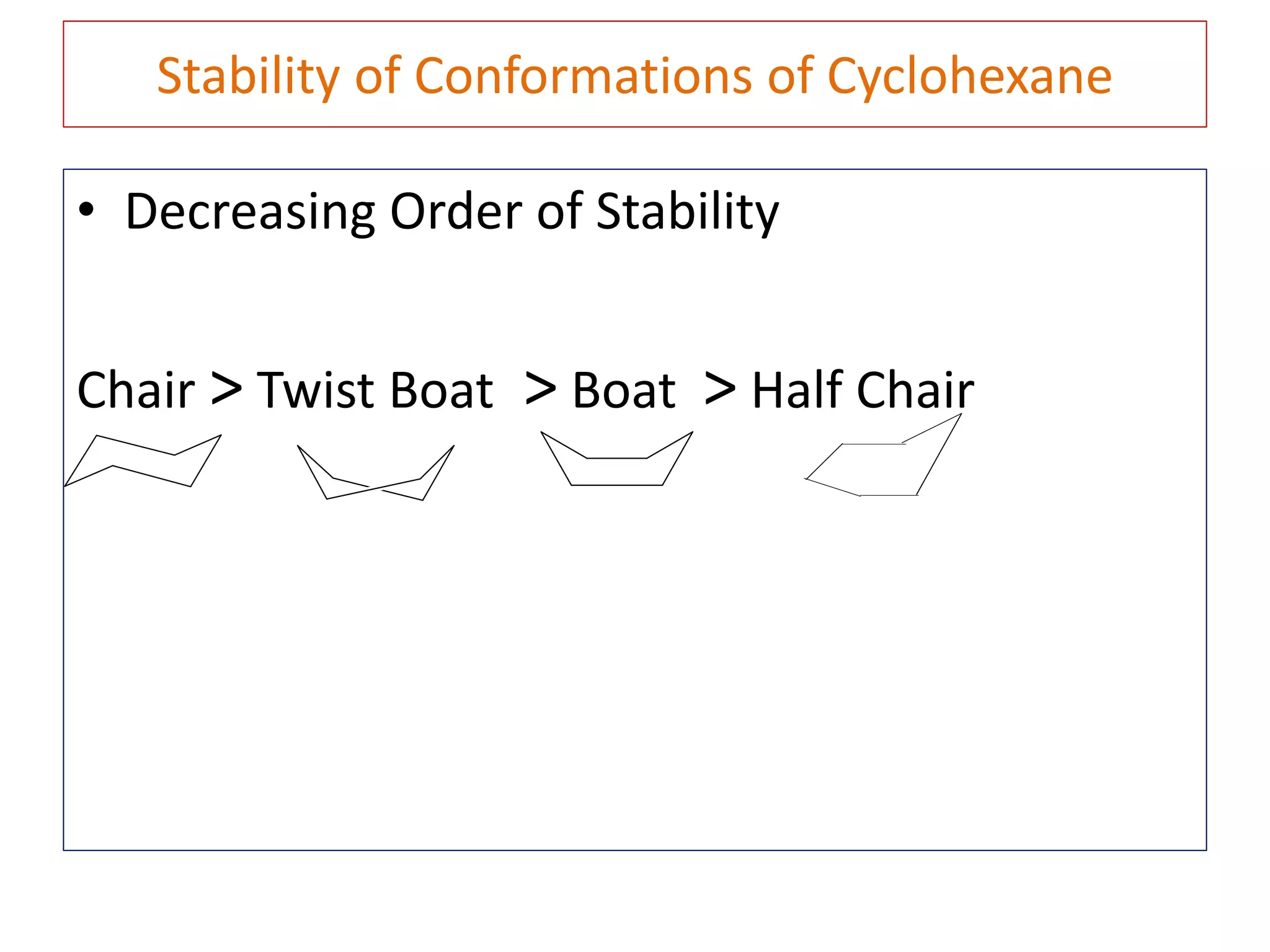 Stability of Conformations of Cyclohexane
• Decreasing Order of Stability
Chair > Twist Boat > Boat > Half Chair
 