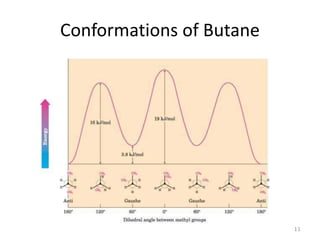 Conformations of Butane
11
 