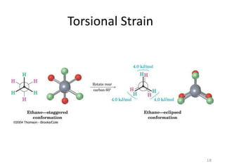 Torsional Strain
18
 