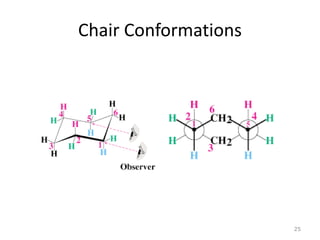 Chair Conformations
25
 