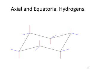 Axial and Equatorial Hydrogens
31
 