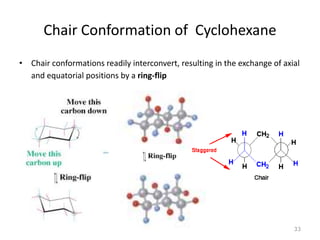 Chair Conformation of Cyclohexane
• Chair conformations readily interconvert, resulting in the exchange of axial
and equatorial positions by a ring-flip
33
 