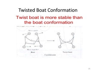 Twisted Boat Conformation
35
 