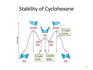 Stability of Cyclohexane
38
 