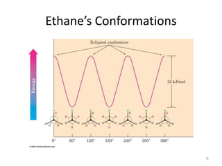 Ethane’s Conformations
6
 