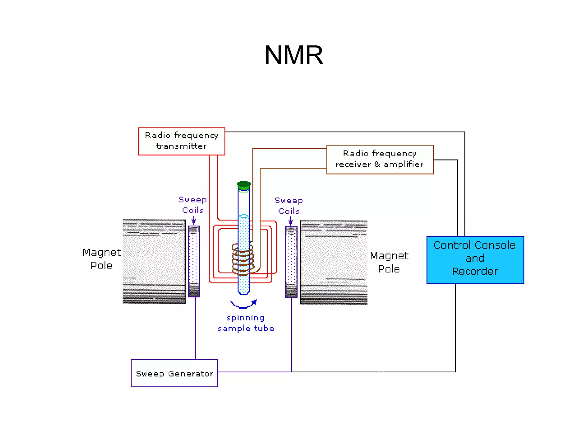 NMR
 