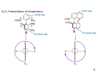 Conformation of biphenyl compounds (Atropisomerism) | PPTX