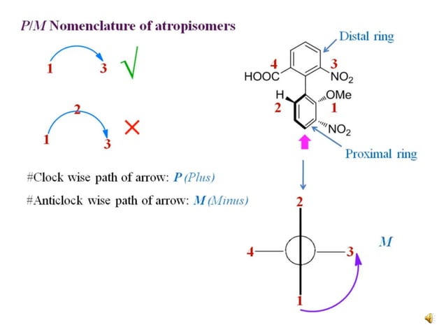 Conformation of biphenyl compounds (Atropisomerism) | PPTX