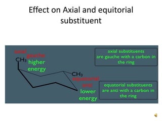 Effect on Axial and equitorial
substituent
 