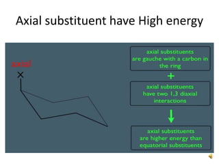 Axial substituent have High energy
 