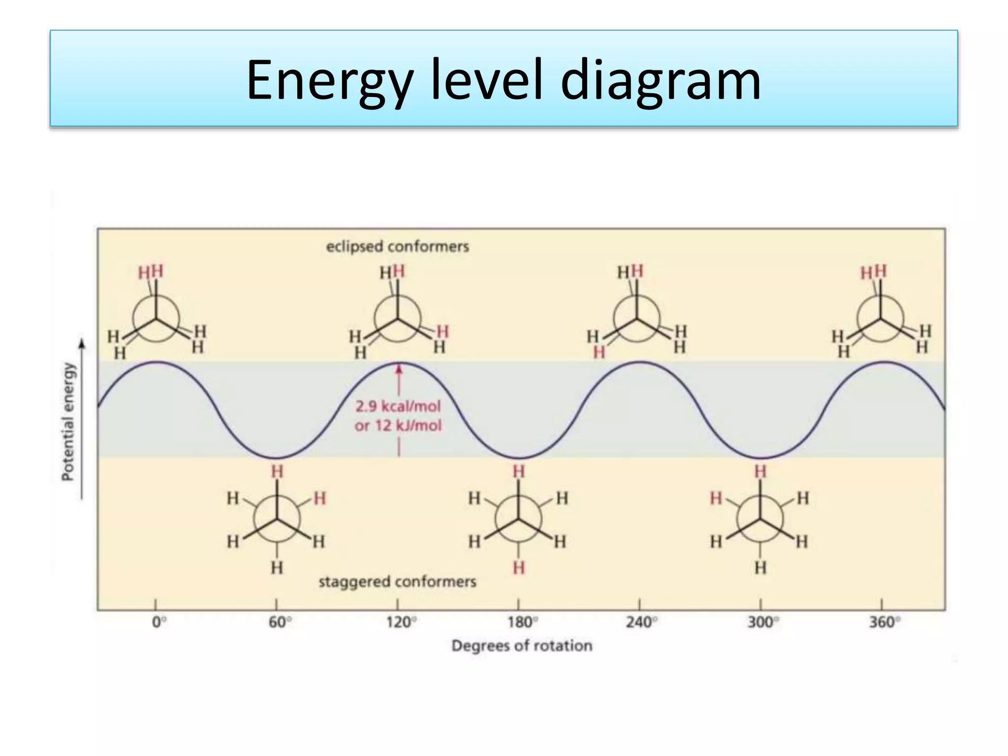 Energy level diagram
 