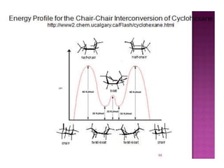 Stereochemistry of Alkanes and Cycloalkanes | PPT