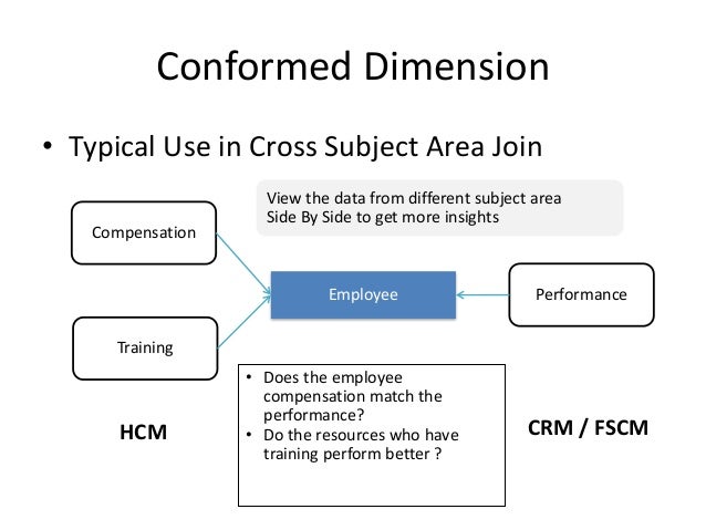 Conformed Dimension And Data Mining conformed-dimension-and-data-mining