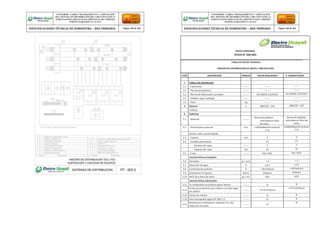CONFORME A OBRA:“MEJORAMIENTO Y AMPLIACIÓN
DEL SISTEMA DE DISTRIBUCIÓN DEL CIRCUITO N2 DE LA
SUBESTACIÓNYARINACOCHA, PROVINCIA DE CORONEL
PORTILLO,REGIÓN UCAYALI”
ESPECIFICACIONES TÉCNICAS DE SUMINISTRO – RED PRIMARIA Página 198 de 336
CONFORME A OBRA:“MEJORAMIENTO Y AMPLIACIÓN
DEL SISTEMA DE DISTRIBUCIÓN DEL CIRCUITO N2 DE LA
SUBESTACIÓNYARINACOCHA, PROVINCIA DE CORONEL
PORTILLO,REGIÓN UCAYALI”
ESPECIFICACIONES TÉCNICAS DE SUMINISTRO – RED PRIMARIA Página 199 de 336
REDES PRIMARIAS
FICHA N° 260-001
TABLA DE DATOS TECNICOS
TABLERO DE DISTRIBUCION DE 50KVA / 380/220-220V
ITEM DESCRIPCION UNIDAD VALOR REQUERIDO V. GARANTIZADO
1 Tablero de Distribución
1.1 - Fabricante -------- -------- --------
1.2 - País de procedencia -------- -------- --------
1.3 - Norma de fabricación y pruebas -------- IEC 60439-1/2/3/4/5 IEC 60439-1/2/3/4/5
1.4 - Modelo según catálogo -------- -------- --------
1.5 - Peso kg -------- --------
2 Sistema V 380/220 - 220 380/220 - 220
Trifásico
3 Gabinete
3.1 - Material --------
Resina de poliéster
reforzadocon fibra
de vidrio
Resina de poliéster
reforzadocon fibra de
vidrio
3.2 - Dimensiones externas mm ≥1000x900x250 (Indicar)
(*1)
≥1000x900x250 (Indicar)
(*1)
(ancho x alto x profundidad)
3.3 - Espesor mm 3 3
3.4 - Esmalte poliuretano (*) (*)
Numero de capas -------- 2 2
Espesor por capa um 25 25
3.5 - Color -------- RAL 7032 RAL 7032
Características principales
3.6 Densidad gr / cm3 < 2 < 2
3.7 Absorción de agua % ≤ 0.2 ≤ 0.2
3.8 Contenido de poliéster % > 60 (Indicar) > 60 (Indicar)
3.9 Resistencia al impacto kJ/m2 (Indicar) (Indicar)
3.10 MAT de la fibra de vidrio gr / m2 450 450
Características adicionales
3.11 Su combustión no produce gases tóxicos -------- SI SI
3.12
Grado de protección para tablero cerrado según
IEC 60529
-------- ≥ IP 54 (Indicar)
≥ IP 54 (Indicar)
3.13 Fáciles de instalar -------- SI SI
3.14 Auto extinguible según IEC 695-2-1 -------- SI SI
3.15
Resistencia a intemperie, radiación UV, alto
índice de corrosión
-------- SI
SI
 