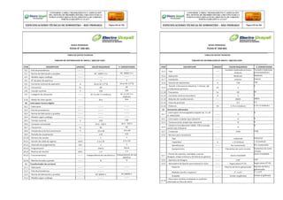 CONFORME A OBRA:“MEJORAMIENTO Y AMPLIACIÓN
DEL SISTEMA DE DISTRIBUCIÓN DEL CIRCUITO N2 DE LA
SUBESTACIÓNYARINACOCHA, PROVINCIA DE CORONEL
PORTILLO,REGIÓN UCAYALI”
ESPECIFICACIONES TÉCNICAS DE SUMINISTRO – RED PRIMARIA Página 202 de 336
CONFORME A OBRA:“MEJORAMIENTO Y AMPLIACIÓN
DEL SISTEMA DE DISTRIBUCIÓN DEL CIRCUITO N2 DE LA
SUBESTACIÓNYARINACOCHA, PROVINCIA DE CORONEL
PORTILLO,REGIÓN UCAYALI”
ESPECIFICACIONES TÉCNICAS DE SUMINISTRO – RED PRIMARIA Página 203 de 336
REDES PRIMARIAS
FICHA N° 260-001
TABLA DE DATOS TECNICOS
TABLERO DE DISTRIBUCION DE 50KVA / 380/220-220V
ITEM DESCRIPCION UNIDAD VALOR REQUERIDO V. GARANTIZADO
9.2 - País de procedencia -------- -------- --------
9.3 - Norma de fabricación y pruebas ------- IEC 60947-4-1 IEC 60947-4-1
9.4 - Modelo según catálogo -------- -------- --------
9.5 - N° de polos de apertura -------- 3 3
9.6 - Corriente nominal de operación A 16 en AC-3 (*3) 16 en AC-3 (*3)
9.7 - Frecuencia hz 60 60
9.8 - Tensión nominal V 220 220
9.9 - Categoría de utilización ------- AC-3 o AC-5 a (Indicar) AC-3 o AC-5 a
(Indicar)
9.10 - Medio de interrupción ------- Aire Aire
10 Interruptor horario digital
10.1 - Fabricante -------- -------- --------
10.2 - País de procedencia -------- -------- --------
10.3 - Norma de fabricación y pruebas -------- -------- --------
10.4 - Modelo según catálogo -------- -------- --------
10.5 - Tensión nominal V 220 220
10.6 - Contacto conmutado ------- 16 A - 220 V 16 A - 220 V
10.7 - Frecuencia hz 60 60
10.8 - Temperatura de funcionamiento °C -10 a 40 -10 a 40
10.9 - Pantalla de visualización ------- LCD LCD
10.10 - Número de canales ------- 1 1
10.11 - Sección de cable de ingreso mm2 2.5 a 10 2.5 a 10
10.12 - Intervalo de programación min 1 1
10.13 - Programación -------- Diaria Diaria
10.14 - Reserva de marcha años ≥ 3 ≥ 3
10.15 - Funcionamiento -------- Independiente de red eléctrica Independiente de red
eléctrica
10.16 - Marcha forzada o parada ------- SI SI
11 Transformador de corriente
11.1 - Fabricante -------- -------- --------
11.2 - País de procedencia -------- -------- --------
11.3 - Norma de fabricación y pruebas -------- IEC 60044-1 IEC 60044-1
11.4 - Modelo según catálogo -------- -------- --------
REDES PRIMARIAS
FICHA N° 260-001
TABLA DE DATOS TECNICOS
TABLERO DE DISTRIBUCION DE 50KVA / 380/220-220V
ITEM DESCRIPCION UNIDAD VALOR REQUERIDO V. GARANTIZADO
11.5 - Tipo ------
Toroidal o bobinado primario
(Indicar)
Toroidal o bobinado
primario(Indicar)
11.6 - Aplicación ------ Medición Medición
11.7 - Instalación ------ Interior Interior
11.8 - Tensión de aislamiento V 720 720
11.9
- Tensión a frecuencia industrial, 1 minuto del
arrollamiento primario
kV 3
3
11.10 - Frecuencia hz 60 60
11.11 - Corriente nominal secundaria A 5 5
11.12 - Relación de transformación ------ 200/5 200/5
11.13 - Clase de precisión ------ 0.5 0.5
11.14 - Potencia VA 3.75 o 5 (Indicar) 3.75 o 5 (Indicar)
12 Accesorios adicionales
12.1
- Interruptor termomagnético bipolar de 2 x 10
A, 10kA/220V
-------- Si
Si
12.2 - Interruptor unipolar tipo industrial -------- Si Si
12.3 - Tomacorriente simple tipo industrial -------- Si Si
12.4
- Lámpara incandescente 100W, 220 V incluido
socket tipo industrial
-------- Si
Si
12.5 - Conductor -------- THW THW
12.6 - Bornera para conexiones
Tipo -------- Industrial Industrial
Capacidad A > 15 (Indicar) > 15 (Indicar)
Identificación -------- Por numeración Por numeración
Equipamiento -------- Elementos de corto circuito Elementos de corto
circuito
12.7
- Pernos de sujeción, arandelas, tuercas,
bisagras, chapa cremona y ferretería en general
-------- Acero inoxidable
Acero inoxidable
12.8 - Apertura de bisagras -------- 150° 150°
12.9 - Abrazadera de fijación para Postes(13-15)m -------- Según plano PT-01 Según plano PT-01
Material -------- Plancha de fierro galvanizado Plancha de fierro
galvanizado
Medidas (ancho x espesor) -------- 2” x 1/4” 2” x 1/4”
Acabado -------- Similar al gabinete Similar al gabinete
12.10
- Placa base metálica embebida en poliéster
reforzado en fibra de vidrio
 