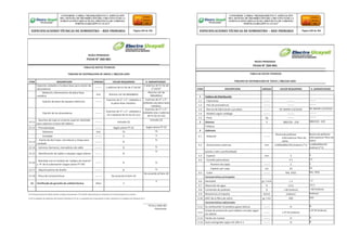 REDES PRIMARIAS
FICHA N° 260-001
TABLA DE DATOS TECNICOS
TABLERO DE DISTRIBUCION DE 50KVA / 380/220-220V
ITEM DESCRIPCION UNIDAD VALOR REQUERIDO V. GARANTIZADO
Soportes soldados a la placa base para sostén de
abrazaderas
-------- 2 platinas de Fo Go de 2”x3/16”
2 platinas de Fo Go de
2”x3/16”
Material y dimensiones de placa base
metálica
mm Plancha LAF de 960x860x2
Plancha LAF de
960x860x2
Fijación de placa de equipos eléctricos --------
4 pernos de ¼” x 2”, soldados a
la placa base metálica.
4 pernos de ¼” x 2”,
soldados ala placa base
metálica.
Fijación de las abrazaderas --------
8 pernos de ½” x 2”, soldados a
las 2 platinas de Fo Go (4 c/u)
8 pernos de ½” x 2”,
soldados alas 2 platinas
de Fo Go (4 c/u)
12.11
- Ganchos de izaje en el parte superior diseñado
para soportar el peso del tablero
-------- Incluido (2)
Incluido (2)
12.12 - Prensaestopas -------- Según plano PT-01 Según plano PT-01
Diámetro mm 75 75
Cantidad -------- 5 5
12.13
- Puerta de dos hojas, cerraduras y chapa para
candado
-------- Si
Si
12.14 - Letreros, borneras, marcadores de cable -------- Si Si
12.15 - Identificación de cables y equipos según planos -------- Si
Si
12.16
- Rotulado con el símbolo de “peligro de muerte”
y N° de la subestación (según plano PT-04)
-------- Si Si
12.17 - Adjunta planos de diseño -------- Si Si
12.18 - Placa de Características -------- De acuerdo al ítem 10
De acuerdo al ítem 10
13 Certificado de garantía de calidad técnica Años 2
2
(*1) Presentar planos de diseño donde se indique dimensiones, (*2) Tamaño adecuado para la instalación de transformadores de corriente
(*3) Si la categoría de utilización del contactor ofertado es AC-5a, su capacidad fue el equivalente al valor requerido en la categoría de utilización AC-3
Firma y Sello del
Fabricante
CONFORME A OBRA:“MEJORAMIENTO Y AMPLIACIÓN
DEL SISTEMA DE DISTRIBUCIÓN DEL CIRCUITO N2 DE LA
SUBESTACIÓNYARINACOCHA, PROVINCIA DE CORONEL
PORTILLO,REGIÓN UCAYALI”
ESPECIFICACIONES TÉCNICAS DE SUMINISTRO – RED PRIMARIA Página 204 de 336
CONFORME A OBRA:“MEJORAMIENTO Y AMPLIACIÓN
DEL SISTEMA DE DISTRIBUCIÓN DEL CIRCUITO N2 DE LA
SUBESTACIÓNYARINACOCHA, PROVINCIA DE CORONEL
PORTILLO,REGIÓN UCAYALI”
ESPECIFICACIONES TÉCNICAS DE SUMINISTRO – RED PRIMARIA Página 205 de 336
REDES PRIMARIAS
FICHA N° 260-001
TABLA DE DATOS TECNICOS
TABLERO DE DISTRIBUCION DE 75KVA / 380/220-220V
ITEM DESCRIPCION UNIDAD VALOR REQUERIDO V. GARANTIZADO
1 Tablero de Distribución
1.1 - Fabricante -------- -------- --------
1.2 - País de procedencia -------- -------- --------
1.3 - Norma de fabricación y pruebas -------- IEC 60439-1/2/3/4/5 IEC 60439-1/2/3/4/5
1.4 - Modelo según catálogo -------- -------- --------
1.5 - Peso kg -------- --------
2 Sistema V 380/220 - 220 380/220 - 220
Trifásico
3 Gabinete
3.1 - Material --------
Resina de poliéster
reforzadocon fibra de
vidrio
Resina de poliéster
reforzadocon fibra de
vidrio
3.2 - Dimensiones externas mm ≥1000x900x250 (Indicar) (*1) ≥1000x900x250
(Indicar) (*1)
(ancho x alto x profundidad)
3.3 - Espesor mm 3 3
3.4 - Esmalte poliuretano (*) (*)
Numero de capas -------- 2 2
Espesor por capa um 25 25
3.5 - Color -------- RAL 7032 RAL 7032
Características principales
3.6 Densidad gr / cm3 < 2 < 2
3.7 Absorción de agua % ≤ 0.2 ≤ 0.2
3.8 Contenido de poliéster % > 60 (Indicar) > 60 (Indicar)
3.9 Resistencia al impacto kJ/m2 (Indicar) (Indicar)
3.10 MAT de la fibra de vidrio gr / m2 450 450
Características adicionales
3.11 Su combustión no produce gases tóxicos -------- SI SI
3.12
Grado de protección para tablero cerrado según
IEC 60529
-------- ≥ IP 54 (Indicar)
≥ IP 54 (Indicar)
3.13 Fáciles de instalar -------- SI SI
3.14 Auto extinguible según IEC 695-2-1 -------- SI SI
 
