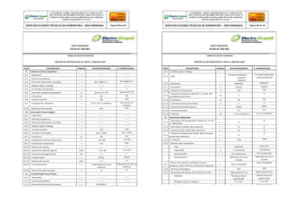 CONFORME A OBRA:“MEJORAMIENTO Y AMPLIACIÓN
DEL SISTEMA DE DISTRIBUCIÓN DEL CIRCUITO N2 DE LA
SUBESTACIÓNYARINACOCHA, PROVINCIA DE CORONEL
PORTILLO,REGIÓN UCAYALI”
ESPECIFICACIONES TÉCNICAS DE SUMINISTRO – RED PRIMARIA Página 208 de 336
CONFORME A OBRA:“MEJORAMIENTO Y AMPLIACIÓN
DEL SISTEMA DE DISTRIBUCIÓN DEL CIRCUITO N2 DE LA
SUBESTACIÓNYARINACOCHA, PROVINCIA DE CORONEL
PORTILLO,REGIÓN UCAYALI”
ESPECIFICACIONES TÉCNICAS DE SUMINISTRO – RED PRIMARIA Página 209 de 336
REDES PRIMARIAS
FICHA N° 260-001
TABLA DE DATOS TECNICOS
TABLERO DE DISTRIBUCION DE 75KVA / 380/220-220V
ITEM DESCRIPCION UNIDAD VALOR REQUERIDO V. GARANTIZADO
9 Contactor electromagnético
9.1 - Fabricante -------- -------- --------
9.2 - País de procedencia -------- -------- --------
9.3 - Norma de fabricación y pruebas ------- IEC 60947-4-1 IEC 60947-4-1
9.4 - Modelo según catálogo -------- -------- --------
9.5 - N° de polos de apertura -------- 3 3
9.6 - Corriente nominal de operación A 16 en AC-3 (*3) 16 en AC-3 (*3)
9.7 - Frecuencia hz 60 60
9.8 - Tensión nominal V 220 220
9.9 - Categoría de utilización ------- AC-3 o AC-5 a (Indicar) AC-3 o AC-5 a
(Indicar)
9.10 - Medio de interrupción ------- Aire Aire
10 Interruptor horario digital
10.1 - Fabricante -------- -------- --------
10.2 - País de procedencia -------- -------- --------
10.3 - Norma de fabricación y pruebas -------- -------- --------
10.4 - Modelo según catálogo -------- -------- --------
10.5 - Tensión nominal V 220 220
10.6 - Contacto conmutado ------- 16 A - 220 V 16 A - 220 V
10.7 - Frecuencia hz 60 60
10.8 - Temperatura de funcionamiento °C -10 a 40 -10 a 40
10.9 - Pantalla de visualización ------- LCD LCD
10.10 - Número de canales ------- 1 1
10.11 - Sección de cable de ingreso mm2 2.5 a 10 2.5 a 10
10.12 - Intervalo de programación min 1 1
10.13 - Programación -------- Diaria Diaria
10.14 - Reserva de marcha años ≥ 3 ≥ 3
10.15 - Funcionamiento -------- Independiente de red
eléctrica
Independiente de red
eléctrica
10.16 - Marcha forzada o parada ------- SI SI
11 Transformador de corriente
11.1 - Fabricante -------- -------- --------
11.2 - País de procedencia -------- -------- --------
11.3 - Norma de fabricación y pruebas -------- IEC 60044-1
REDES PRIMARIAS
FICHA N° 260-001
TABLA DE DATOS TECNICOS
TABLERO DE DISTRIBUCION DE 75KVA / 380/220-220V
ITEM DESCRIPCION UNIDAD VALOR REQUERIDO V. GARANTIZADO
11.4 - Modelo según catálogo -------- -------- --------
11.5 - Tipo ------
Toroidal o bobinado
primario
(Indicar)
Toroidal o bobinado
primario(Indicar)
11.6 - Aplicación ------ Medición Medición
11.7 - Instalación ------ Interior Interior
11.8 - Tensión de aislamiento V 720 720
11.9
- Tensión a frecuencia industrial, 1 minuto del
arrollamiento primario
kV 3
3
11.10 - Frecuencia hz 60 60
11.11 - Corriente nominal secundaria A 5 5
11.12 - Relación de transformación ------ 250/5 250/5
11.13 - Clase de precisión ------ 0.5 0.5
11.14 - Potencia VA 3.75 o 5 (Indicar) 3.75 o 5 (Indicar)
12 Accesorios adicionales
12.1
- Interruptor termomagnético bipolar de 2 x 10
A, 10kA/220V
-------- Si
Si
12.2 - Interruptor unipolar tipo industrial -------- Si Si
12.3 - Tomacorriente simple tipo industrial -------- Si Si
12.4
- Lámpara incandescente 100W, 220 V incluido
socket tipo industrial
-------- Si
Si
12.5 - Conductor -------- THW THW
12.6 - Bornera para conexiones
Tipo -------- Industrial Industrial
Capacidad A > 15 (Indicar) > 15 (Indicar)
Identificación -------- Por numeración Por numeración
Equipamiento -------- Elementos de corto
circuito
Elementos de corto
circuito
12.7
- Pernos de sujeción, arandelas, tuercas,
bisagras, chapa cremona y ferretería en general
-------- Acero inoxidable
Acero inoxidable
12.8 - Apertura de bisagras -------- 150° 150°
12.9 - Abrazadera de fijación para Postes(13-15)m -------- Según plano PT-01 Según plano PT-01
Material -------- Plancha de fierro
galvanizado
Plancha de fierro
galvanizado
Medidas (ancho x espesor) -------- 2” x 1/4” 2” x 1/4”
Acabado -------- Similar al gabinete Similar al gabinete
 
