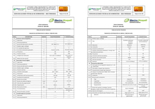 CONFORME A OBRA:“MEJORAMIENTO Y AMPLIACIÓN
DEL SISTEMA DE DISTRIBUCIÓN DEL CIRCUITO N2 DE LA
SUBESTACIÓNYARINACOCHA, PROVINCIA DE CORONEL
PORTILLO,REGIÓN UCAYALI”
ESPECIFICACIONES TÉCNICAS DE SUMINISTRO – RED PRIMARIA Página 214 de 336
CONFORME A OBRA:“MEJORAMIENTO Y AMPLIACIÓN
DEL SISTEMA DE DISTRIBUCIÓN DEL CIRCUITO N2 DE LA
SUBESTACIÓNYARINACOCHA, PROVINCIA DE CORONEL
PORTILLO,REGIÓN UCAYALI”
ESPECIFICACIONES TÉCNICAS DE SUMINISTRO – RED PRIMARIA Página 215 de 336
REDES PRIMARIAS
FICHA N° 260-001
TABLA DE DATOS TECNICOS
TABLERO DE DISTRIBUCION DE 100KVA / 380/220-220V
ITEM DESCRIPCION UNIDAD VALOR REQUERIDO V. GARANTIZADO
9 Contactor electromagnético
9.1 - Fabricante -------- -------- --------
9.2 - País de procedencia -------- -------- --------
9.3 - Norma de fabricación y pruebas ------- IEC 60947-4-1 IEC 60947-4-1
9.4 - Modelo según catálogo -------- -------- --------
9.5 - N° de polos de apertura -------- 3 3
9.6 - Corriente nominal de operación A 25 en AC-3 (*3) 25 en AC-3 (*3)
9.7 - Frecuencia hz 60 60
9.8 - Tensión nominal V 220 220
9.9 - Categoría de utilización ------- AC-3 o AC-5 a (Indicar) AC-3 o AC-5 a
(Indicar)
9.10 - Medio de interrupción ------- Aire Aire
10 Interruptor horario digital
10.1 - Fabricante -------- -------- --------
10.2 - País de procedencia -------- -------- --------
10.3 - Norma de fabricación y pruebas -------- -------- --------
10.4 - Modelo según catálogo -------- -------- --------
10.5 - Tensión nominal V 220 220
10.6 - Contacto conmutado ------- 16 A - 220 V 16 A - 220 V
10.7 - Frecuencia hz 60 60
10.8 - Temperatura de funcionamiento °C -10 a 40 -10 a 40
10.9 - Pantalla de visualización ------- LCD LCD
10.10 - Número de canales ------- 1 1
10.11 - Sección de cable de ingreso mm2 2.5 a 10 2.5 a 10
10.12 - Intervalo de programación min 1 1
10.13 - Programación -------- Diaria Diaria
10.14 - Reserva de marcha años ≥ 3 ≥ 3
10.15 - Funcionamiento -------- Independiente de red eléctrica Independiente de
red eléctrica
10.16 - Marcha forzada o parada ------- SI SI
11 Transformador de corriente
11.1 - Fabricante -------- -------- --------
11.2 - País de procedencia -------- -------- --------
11.3 - Norma de fabricación y pruebas -------- IEC 60044-1 IEC 60044-1
REDES PRIMARIAS
FICHA N° 260-001
TABLA DE DATOS TECNICOS
TABLERO DE DISTRIBUCION DE 100KVA / 380/220-220V
ITEM DESCRIPCION UNIDAD VALOR REQUERIDO V. GARANTIZADO
11.4 - Modelo según catálogo -------- -------- --------
11.5 - Tipo ------
Toroidal o bobinado
primario
(Indicar)
Toroidal o bobinado
primario(Indicar)
11.6 - Aplicación ------ Medición Medición
11.7 - Instalación ------ Interior Interior
11.8 - Tensión de aislamiento V 720 720
11.9
- Tensión a frecuencia industrial, 1 minuto del
arrollamiento primario
kV 3
3
11.10 - Frecuencia hz 60 60
11.11 - Corriente nominal secundaria A 5 5
11.12 - Relación de transformación ------ 400/5 400/5
11.13 - Clase de precisión ------ 0.5 0.5
11.14 - Potencia VA 3.75 o 5 (Indicar) 3.75 o 5 (Indicar)
12 Accesorios adicionales
12.1
- Interruptor termomagnético bipolar de 2 x 10
A, 10kA/220V
-------- Si
Si
12.2 - Interruptor unipolar tipo industrial -------- Si Si
12.3 - Tomacorriente simple tipo industrial -------- Si Si
12.4
- Lámpara incandescente 100W, 220 V incluido
socket tipo industrial
-------- Si
Si
12.5 - Conductor -------- THW THW
12.6 - Bornera para conexiones
Tipo -------- Industrial Industrial
Capacidad A > 15 (Indicar) > 15 (Indicar)
Identificación -------- Por numeración Por numeración
Equipamiento -------- Elementos de corto circuito Elementos de corto
circuito
12.7
- Pernos de sujeción, arandelas, tuercas,
bisagras, chapa cremona y ferretería en general
-------- Acero inoxidable
Acero inoxidable
12.8 - Apertura de bisagras -------- 150° 150°
12.9 - Abrazadera de fijación para Postes(13-15)m -------- Según plano PT-01 Según plano PT-01
Material -------- Plancha de fierro
galvanizado
Plancha de fierro
galvanizado
Medidas (ancho x espesor) -------- 2” x 1/4” 2” x 1/4”
Acabado -------- Similar al gabinete Similar al gabinete
 