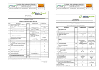 REDES PRIMARIAS
FICHA N° 260-002
TABLA DE DATOS TECNICOS
TABLERO DE DISTRIBUCION DE 160KVA / 380/220-220V
ITEM DESCRIPCION UNIDAD VALOR REQUERIDO V. GARANTIZADO
12.10
- Placa base metálica embebida en poliéster
reforzado en fibra de vidrio
Soportes soldados a la placa base para sostén de
abrazaderas
-------- 2 Platinas de Fo Go de
2”x3/16”
2 Platinas de Fo Go de
2”x3/16”
Material y dimensiones de placa base
metálica
mm Plancha LAF de 960x860x2
Plancha LAF de
960x860x2
Fijación de placa de equipos eléctricos --------
4 pernos de ¼” x 2”,
soldados ala placa base
metálica.
4 pernos de ¼” x 2”,
soldados ala placa base
metálica.
Fijación de las abrazaderas --------
8 pernos de ½” x 2”,
soldados alas 2 platinas de
Fo Go (4 c/u)
8 pernos de ½” x 2”,
soldados alas 2 platinas
de Fo Go (4 c/u)
12.11
- Ganchos de izaje en la parte superior diseñado
para soportar el peso del tablero
-------- Incluido (2)
Incluido (2)
12.12 - Prensaestopas -------- Según plano PT-01 Según plano PT-01
Diámetro mm 75 75
Cantidad -------- 7 7
12.13
- Puerta de dos hojas, cerraduras y chapa para
candado
-------- Si
Si
12.14 - Letreros, borneras, marcadores de cable -------- Si Si
12.15 - Identificación de cables y equipos según planos -------- Si
Si
12.16
- Rotulado con el símbolo de “peligro de muerte”
y N° de la subestación (según plano PT-04)
-------- Si Si
12.17 - Adjunta planos de diseño -------- Si Si
12.18 - Placa de Características -------- De acuerdo al ítem 10
De acuerdo al ítem 10
13 Certificado de garantía de calidad técnica Años 2
2
(*1) Presentar planos de diseño donde se indique dimensiones, (*2) Tamaño adecuado para la instalación de transformadores de corriente
(*3) Si la categoría de utilización del contactor ofertado es AC-5a, su capacidad fue el equivalente al valor requerido en la categoría de utilización AC-3
Firma y Sello del
Fabricante
CONFORME A OBRA:“MEJORAMIENTO Y AMPLIACIÓN
DEL SISTEMA DE DISTRIBUCIÓN DEL CIRCUITO N2 DE LA
SUBESTACIÓNYARINACOCHA, PROVINCIA DE CORONEL
PORTILLO,REGIÓN UCAYALI”
ESPECIFICACIONES TÉCNICAS DE SUMINISTRO – RED PRIMARIA Página 222 de 336
CONFORME A OBRA:“MEJORAMIENTO Y AMPLIACIÓN
DEL SISTEMA DE DISTRIBUCIÓN DEL CIRCUITO N2 DE LA
SUBESTACIÓNYARINACOCHA, PROVINCIA DE CORONEL
PORTILLO,REGIÓN UCAYALI”
ESPECIFICACIONES TÉCNICAS DE SUMINISTRO – RED PRIMARIA Página 223 de 336
REDES PRIMARIAS
FICHA N° 260-003
TABLA DE DATOS TECNICOS
TABLERO DE DISTRIBUCION DE 200KVA / 380/220-220V
ITEM DESCRIPCION UNIDAD VALOR REQUERIDO V. GARANTIZADO
1 Tablero de Distribución
1.1 - Fabricante -------- -------- --------
1.2 - País de procedencia -------- -------- --------
1.3 - Norma de fabricación y pruebas -------- IEC 60439-1/2/3/4/5 IEC 60439-1/2/3/4/5
1.4 - Modelo según catálogo -------- -------- --------
1.5 - Peso kg -------- --------
2 Sistema V 380/220 - 220 380/220 - 220
Trifásico
3 Gabinete
3.1 - Material --------
Resina de poliéster
reforzadocon fibra
de vidrio
Resina de poliéster
reforzadocon fibra de
vidrio
3.2 - Dimensiones externas mm ≥1000x900x250 (Indicar)
(*1)
≥1000x900x250
(Indicar) (*1)
(ancho x alto x profundidad)
3.3 - Espesor mm 3 3
3.4 - Esmalte poliuretano (*) (*)
Numero de capas -------- 2 2
Espesor por capa um 25 25
3.5 - Color -------- RAL 7032 RAL 7032
Características principales
3.6 Densidad gr / cm3 < 2 < 2
3.7 Absorción de agua % ≤ 0.2 ≤ 0.2
3.8 Contenido de poliéster % > 60 (Indicar) > 60 (Indicar)
3.9 Resistencia al impacto kJ/m2 (Indicar) (Indicar)
3.10 MAT de la fibra de vidrio gr / m2 450 450
Características adicionales
3.11 Su combustión no produce gases tóxicos -------- SI SI
3.12
Grado de protección para tablero cerrado según
IEC 60529
-------- ≥ IP 54 (Indicar)
≥ IP 54 (Indicar)
3.13 Fáciles de instalar -------- SI SI
3.14 Auto extinguible según IEC 695-2-1 -------- SI SI
 