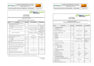 REDES PRIMARIAS
FICHA N° 260-003
TABLA DE DATOS TECNICOS
TABLERO DE DISTRIBUCION DE 200KVA / 380/220-220V
ITEM DESCRIPCION UNIDAD VALOR REQUERIDO V. GARANTIZADO
12.10
- Placa base metálica embebida en poliéster
reforzado en fibra de vidrio
Soportes soldados a la placa base para sostén de
abrazaderas
-------- 2 Platinas de Fo Go de 2”x3/16”
2 Platinas de Fo Go
de 2”x3/16”
Material y dimensiones de placa base
metálica
mm Plancha LAF de 960x860x2
Plancha LAF de
960x860x2
Fijación de placa de equipos eléctricos --------
4 pernos de ¼” x 2”, soldados a
la placa base metálica.
4 pernos de ¼” x 2”,
soldados ala placa
base metálica.
Fijación de las abrazaderas --------
8 pernos de ½” x 2”, soldados a
las 2 platinas de Fo Go (4 c/u)
8 pernos de ½” x 2”,
soldados alas 2
platinas de Fo Go (4
c/u)
12.11
- Ganchos de izaje en la parte superior diseñado
para soportar el peso del tablero
-------- Incluido (2)
Incluido (2)
12.12 - Prensaestopas -------- Según plano PT-01 Según plano PT-01
Diámetro mm 100 100
Cantidad -------- 7 7
12.13
- Puerta de dos hojas, cerraduras y chapa para
candado
-------- Si
Si
12.14 - Letreros, borneras, marcadores de cable -------- Si Si
12.15 - Identificación de cables y equipos según planos -------- Si
Si
12.16
- Rotulado con el símbolo de “peligro de muerte”
y N° de la subestación (según plano PT-04)
-------- Si Si
12.17 - Adjunta planos de diseño -------- Si Si
12.18 - Placa de Características -------- De acuerdo al ítem 10
De acuerdo al ítem
10
13 Certificado de garantía de calidad técnica Años 2
2
(*1) Presentar planos de diseño donde se indique dimensiones, (*2) Tamaño adecuado para la instalación de transformadores de corriente
(*3) Si la categoría de utilización del contactor ofertado es AC-5a, su capacidad fue el equivalente al valor requerido en la categoría de utilización AC-3
Firma y Sello del
Fabricante
CONFORME A OBRA:“MEJORAMIENTO Y AMPLIACIÓN
DEL SISTEMA DE DISTRIBUCIÓN DEL CIRCUITO N2 DE LA
SUBESTACIÓNYARINACOCHA, PROVINCIA DE CORONEL
PORTILLO,REGIÓN UCAYALI”
ESPECIFICACIONES TÉCNICAS DE SUMINISTRO – RED PRIMARIA Página 228 de 336
CONFORME A OBRA:“MEJORAMIENTO Y AMPLIACIÓN
DEL SISTEMA DE DISTRIBUCIÓN DEL CIRCUITO N2 DE LA
SUBESTACIÓNYARINACOCHA, PROVINCIA DE CORONEL
PORTILLO,REGIÓN UCAYALI”
ESPECIFICACIONES TÉCNICAS DE SUMINISTRO – RED PRIMARIA Página 229 de 336
REDES PRIMARIAS
FICHA N° 260-004
TABLA DE DATOS TECNICOS
TABLERO DE DISTRIBUCION DE 250KVA / 380/220-220V
ITEM DESCRIPCION UNIDAD VALOR REQUERIDO V. GARANTIZADO
1 Tablero de Distribución
1.1 - Fabricante -------- -------- --------
1.2 - País de procedencia -------- -------- --------
1.3 - Norma de fabricación y pruebas -------- IEC 60439-1/2/3/4/5 IEC 60439-
1/2/3/4/5
1.4 - Modelo según catálogo -------- -------- --------
1.5 - Peso kg -------- --------
2 Sistema V 380/220 - 220 380/220 - 220
Trifásico
3 Gabinete
3.1 - Material --------
Resina de poliéster reforzado
con fibra de vidrio
Resina de poliéster
reforzadocon fibra
de vidrio
3.2 - Dimensiones externas mm ≥1000x900x250 (Indicar) (*1) ≥1000x900x250
(Indicar) (*1)
(ancho x alto x profundidad)
3.3 - Espesor mm 3 3
3.4 - Esmalte poliuretano (*) (*)
Numero de capas -------- 2 2
Espesor por capa um 25 25
3.5 - Color -------- RAL 7032 RAL 7032
Características principales
3.6 Densidad gr / cm3 < 2 < 2
3.7 Absorción de agua % ≤ 0.2 ≤ 0.2
3.8 Contenido de poliéster % > 60 (Indicar) > 60 (Indicar)
3.9 Resistencia al impacto kJ/m2 (Indicar) (Indicar)
3.10 MAT de la fibra de vidrio gr / m2 450 450
Características adicionales
3.11 Su combustión no produce gases tóxicos -------- SI SI
3.12
Grado de protección para tablero cerrado según
IEC 60529
-------- ≥ IP 54 (Indicar)
≥ IP 54 (Indicar)
3.13 Fáciles de instalar -------- SI SI
3.14 Auto extinguible según IEC 695-2-1 -------- SI SI
 