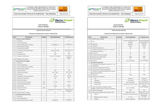 CONFORME A OBRA:“MEJORAMIENTO Y AMPLIACIÓN
DEL SISTEMA DE DISTRIBUCIÓN DEL CIRCUITO N2 DE LA
SUBESTACIÓNYARINACOCHA, PROVINCIA DE CORONEL
PORTILLO,REGIÓN UCAYALI”
ESPECIFICACIONES TÉCNICAS DE SUMINISTRO – RED PRIMARIA Página 232 de 336
CONFORME A OBRA:“MEJORAMIENTO Y AMPLIACIÓN
DEL SISTEMA DE DISTRIBUCIÓN DEL CIRCUITO N2 DE LA
SUBESTACIÓNYARINACOCHA, PROVINCIA DE CORONEL
PORTILLO,REGIÓN UCAYALI”
ESPECIFICACIONES TÉCNICAS DE SUMINISTRO – RED PRIMARIA Página 233 de 336
REDES PRIMARIAS
FICHA N° 260-004
TABLA DE DATOS TECNICOS
TABLERO DE DISTRIBUCION DE 250KVA / 380/220-220V
ITEM DESCRIPCION UNIDAD VALOR REQUERIDO V. GARANTIZADO
9 Contactor electromagnético
9.1 - Fabricante -------- -------- --------
9.2 - País de procedencia -------- -------- --------
9.3 - Norma de fabricación y pruebas ------- IEC 60947-4-1 IEC 60947-4-1
9.4 - Modelo según catálogo -------- -------- --------
9.5 - N° de polos de apertura -------- 3 3
9.6 - Corriente nominal de operación A 60 en AC-3 (*3) 60 en AC-3 (*3)
9.7 - Frecuencia hz 60 60
9.8 - Tensión nominal V 220 220
9.9 - Categoría de utilización ------- AC-3 o AC-5 a (Indicar) AC-3 o AC-5 a
(Indicar)
9.10 - Medio de interrupción ------- Aire Aire
10 Interruptor horario digital
10.1 - Fabricante -------- -------- --------
10.2 - País de procedencia -------- -------- --------
10.3 - Norma de fabricación y pruebas -------- -------- --------
10.4 - Modelo según catálogo -------- -------- --------
10.5 - Tensión nominal V 220 220
10.6 - Contacto conmutado ------- 16 A - 220 V 16 A - 220 V
10.7 - Frecuencia hz 60 60
10.8 - Temperatura de funcionamiento °C -10 a 40 -10 a 40
10.9 - Pantalla de visualización ------- LCD LCD
10.10 - Número de canales ------- 1 1
10.11 - Sección de cable de ingreso mm2 2.5 a 10 2.5 a 10
10.12 - Intervalo de programación min 1 1
10.13 - Programación -------- Diaria Diaria
10.14 - Reserva de marcha años ≥ 3 ≥ 3
10.15 - Funcionamiento -------- Independiente de red eléctrica Independiente de
red eléctrica
10.16 - Marcha forzada o parada ------- SI SI
11 Transformador de corriente
11.1 - Fabricante -------- -------- --------
11.2 - País de procedencia -------- -------- --------
11.3 - Norma de fabricación y pruebas -------- IEC 60044-1 IEC 60044-1
REDES PRIMARIAS
FICHA N° 260-004
TABLA DE DATOS TECNICOS
TABLERO DE DISTRIBUCION DE 250KVA / 380/220-220V
ITEM DESCRIPCION UNIDAD VALOR REQUERIDO V. GARANTIZADO
11.4 - Modelo según catálogo -------- -------- --------
11.5 - Tipo ------
Toroidal o bobinado primario
(Indicar)
Toroidal o bobinado
primario(Indicar)
11.6 - Aplicación ------ Medición Medición
11.7 - Instalación ------ Interior Interior
11.8 - Tensión de aislamiento V 720 720
11.9
- Tensión a frecuencia industrial, 1 minuto del
arrollamiento primario
kV 3
3
11.10 - Frecuencia hz 60 60
11.11 - Corriente nominal secundaria A 5 5
11.12 - Relación de transformación ------ 750/5 750/5
11.13 - Clase de precisión ------ 0.5 0.5
11.14 - Potencia VA 3.75 o 5 (Indicar) 3.75 o 5 (Indicar)
12 Accesorios adicionales
12.1
- Interruptor termomagnético bipolar de 2 x 10
A, 10kA/220V
-------- Si
Si
12.2 - Interruptor unipolar tipo industrial -------- Si Si
12.3 - Tomacorriente simple tipo industrial -------- Si Si
12.4
- Lámpara incandescente 100W, 220 V incluido
socket tipo industrial
-------- Si
Si
12.5 - Conductor -------- THW THW
12.6 - Bornera para conexiones
Tipo -------- Industrial Industrial
Capacidad A > 15 (Indicar) > 15 (Indicar)
Identificación -------- Por numeración Por numeración
Equipamiento -------- Elementos de corto circuito Elementos de corto
circuito
12.7
- Pernos de sujeción, arandelas, tuercas,
bisagras, chapa cremona y ferretería en general
-------- Acero inoxidable
Acero inoxidable
12.8 - Apertura de bisagras -------- 150° 150°
12.9 - Abrazadera de fijación para Postes(13-15)m -------- Según plano PT-01 Según plano PT-01
Material -------- Plancha de fierro galvanizado Plancha de fierro
galvanizado
Medidas (ancho x espesor) -------- 2” x 1/4” 2” x 1/4”
Acabado -------- Similar al gabinete Similar al gabinete
 