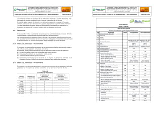 La constancia contiene los resultados de la verificación, inspección y pruebas efectuadas. Este
documento es requisito fundamental para autorizar el despacho de los equipos.
En caso de que el Inspector no concurra a la verificación, inspección o pruebas, el Proveedor
solicito la autorización para despachar los equipos. El propietario respondió dentro de los diez
(10) días calendarios siguientes, dando su autorización o expresando sus reservas, si el
propietario no responde el Proveedor hubiera dado por aceptado tal solicitud.
25.9 REPUESTOS
En el anexo B se indica la cantidad de repuestos que fue suministrada por el proveedor. Elmonto
correspondiente a estos repuestos formará parte de la oferta económica.
Las características de los repuestos fueron idénticas a las presentes especificaciones técnicas
Los repuestos fueron embalados de manera separada o entregados en recipientes adecuados para
su almacenamiento por periodos prolongados. Estos embalajes no fueron devueltos.
25.10 EMBALAJE, EMBARQUE Y TRANSPORTE
El proveedor fue responsable del traslado de los seccionadores fusibles tipo expulsión hasta el
sitio indicado por el propietario incluyendo entre otros:
a) Embalaje, carga y transporte desde el lugar de fabricación hasta el puerto de embarque.
a) Carga y flete desde el puerto de embarque hasta puerto peruano.
b) Descarga y formalidades de aduana en el puerto peruano
c) Transporte al sitio indicado por el propietario.
d) Operaciones de descarga y de ubicación en los lugares y/o almacenes indicados por el
propietario, incluye el costo de los equipos necesarios para realizar esta actividad.
25.11 EMBALAJE, EMBARQUE Y TRANSPORTE
El proveedor y los fabricantes garantizaran la existencia y suministro de los repuestos y materiales
para todos los interruptores de recierre automático, por un período no menor de 10 años.
TABLA A
CUADRO DE MUESTREO
TAMAÑO
DEL LOTE
TAMAÑO DE
LA MUESTRA
Nº MÁXIMO DE
UNIDADES
DEFECTUOSAS PARA
ACEPTACIÓN
Nº MÁXIMO DE
UNIDADES
DEFECTUOSAS PARA
RECHAZO
2 a 8 2 0 1
9 a 15 3 0 1
16 a 25 5 0 1
26 a 50 8 0 1
51 a 90 13 0 1
91 a 150 20 0 1
151 a 280 32 1 2
281 a 500 50 1 2
CONFORME A OBRA:“MEJORAMIENTO Y AMPLIACIÓN
DEL SISTEMA DE DISTRIBUCIÓN DEL CIRCUITO N2 DE LA
SUBESTACIÓNYARINACOCHA, PROVINCIA DE CORONEL
PORTILLO,REGIÓN UCAYALI”
ESPECIFICACIONES TÉCNICAS DE SUMINISTRO – RED PRIMARIA Página 248 de 336
CONFORME A OBRA:“MEJORAMIENTO Y AMPLIACIÓN
DEL SISTEMA DE DISTRIBUCIÓN DEL CIRCUITO N2 DE LA
SUBESTACIÓNYARINACOCHA, PROVINCIA DE CORONEL
PORTILLO,REGIÓN UCAYALI”
ESPECIFICACIONES TÉCNICAS DE SUMINISTRO – RED PRIMARIA Página 249 de 336
 