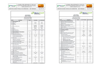 CONFORME A OBRA:“MEJORAMIENTO Y AMPLIACIÓN
DEL SISTEMA DE DISTRIBUCIÓN DEL CIRCUITO N2 DE LA
SUBESTACIÓNYARINACOCHA, PROVINCIA DE CORONEL
PORTILLO,REGIÓN UCAYALI”
ESPECIFICACIONES TÉCNICAS DE SUMINISTRO – RED PRIMARIA Página 260 de 336
CONFORME A OBRA:“MEJORAMIENTO Y AMPLIACIÓN
DEL SISTEMA DE DISTRIBUCIÓN DEL CIRCUITO N2 DE LA
SUBESTACIÓNYARINACOCHA, PROVINCIA DE CORONEL
PORTILLO,REGIÓN UCAYALI”
ESPECIFICACIONES TÉCNICAS DE SUMINISTRO – RED PRIMARIA Página 261 de 336
 