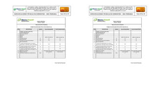 Firma y Sello del Fabricante Firma y Sello del Fabricante
CONFORME A OBRA:“MEJORAMIENTO Y AMPLIACIÓN
DEL SISTEMA DE DISTRIBUCIÓN DEL CIRCUITO N2 DE LA
SUBESTACIÓNYARINACOCHA, PROVINCIA DE CORONEL
PORTILLO,REGIÓN UCAYALI”
ESPECIFICACIONES TÉCNICAS DE SUMINISTRO – RED PRIMARIA Página 268 de 336
CONFORME A OBRA:“MEJORAMIENTO Y AMPLIACIÓN
DEL SISTEMA DE DISTRIBUCIÓN DEL CIRCUITO N2 DE LA
SUBESTACIÓNYARINACOCHA, PROVINCIA DE CORONEL
PORTILLO,REGIÓN UCAYALI”
ESPECIFICACIONES TÉCNICAS DE SUMINISTRO – RED PRIMARIA Página 269 de 336
REDES PRIMARIAS
FICHA N° 220-003
TABLA DE DATOS TECNICOS
FUSIBLE DE EXPULSION TIPO K.27KV.10KA DE (6 A)
ITEM DESCRIPCION UNIDAD VALOR REQUERIDO VALOR GARANTIZADO
FUSIBLE DE EXPULSION TIPO
K.27KV.10KA DE (6 A)
1 País de Procedencia
2 Fabricante
3 Modelo
4 Norma ANSI C-37.40/41/42 ANSI C-37.40/41/42
5 Corriente Nominal A 6 6
6 Tensión Nominal kV 27 27
7 Corriente de Cortocircuito Simétrica kA 10 10
8 Nivel de aislamiento:
9
- Tensión de sostenimiento a la onda de
impulso (BIL), entre fase y tierra y entre fases.
kV 150 150
10
- Tensión de sostenimiento a la frecuencia
industrial entre fases, en seco, 1 min.
kV 42
42
11
- Tensión de sostenimiento a la frecuencia
industrial entre fase y tierra, en húmedo, 10 s.
kV 36
36
12 Material de Contactos Cobre electrolítico plateado Cobre electrolítico plateado
13 Material de Bornes Cobre estañado Cobre estañado
14 Certificado de garantía de calidad técnica Años 2
REDES PRIMARIAS
FICHA N° 220-004
TABLA DE DATOS TECNICOS
FUSIBLE DE EXPULSION TIPO K.27KV.10KA DE (8 A)
ITEM DESCRIPCION UNIDAD VALOR REQUERIDO VALOR GARANTIZADO
FUSIBLE DE EXPULSION TIPO
K.27KV.10KA DE (8 A)
1 País de Procedencia
2 Fabricante
3 Modelo
4 Norma ANSI C-37.40/41/42 ANSI C-37.40/41/42
5 Corriente Nominal A 8 8
6 Tensión Nominal kV 27 27
7 Corriente de Cortocircuito Simétrica kA 10 10
8 Nivel de aislamiento:
9
- Tensión de sostenimiento a la onda de
impulso (BIL), entre fase y tierra y entre fases.
kV 150 150
10
- Tensión de sostenimiento a la frecuencia
industrial entre fases, en seco, 1 min.
kV 42
42
11
- Tensión de sostenimiento a la frecuencia
industrial entre fase y tierra, en húmedo, 10 s.
kV 36
36
12 Material de Contactos Cobre electrolítico plateado Cobre electrolítico plateado
13 Material de Bornes Cobre estañado Cobre estañado
14 Certificado de garantía de calidad técnica Años 2 2
 