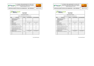 Firma y Sello del Fabricante Firma y Sello del Fabricante
CONFORME A OBRA:“MEJORAMIENTO Y AMPLIACIÓN
DEL SISTEMA DE DISTRIBUCIÓN DEL CIRCUITO N2 DE LA
SUBESTACIÓNYARINACOCHA, PROVINCIA DE CORONEL
PORTILLO,REGIÓN UCAYALI”
ESPECIFICACIONES TÉCNICAS DE SUMINISTRO – RED PRIMARIA Página 272 de 336
CONFORME A OBRA:“MEJORAMIENTO Y AMPLIACIÓN
DEL SISTEMA DE DISTRIBUCIÓN DEL CIRCUITO N2 DE LA
SUBESTACIÓNYARINACOCHA, PROVINCIA DE CORONEL
PORTILLO,REGIÓN UCAYALI”
ESPECIFICACIONES TÉCNICAS DE SUMINISTRO – RED PRIMARIA Página 273 de 336
REDES PRIMARIAS
FICHA N° 220-007
TABLA DE DATOS TECNICOS
FUSIBLE DE EXPULSION TIPO K.27KV.10KA DE (20 A)
ITEM DESCRIPCION UNIDAD VALOR REQUERIDO VALOR GARANTIZADO
FUSIBLE DE EXPULSION TIPO
K.27KV.10KA DE (20 A)
1 País de Procedencia
2 Fabricante
3 Modelo
4 Norma ANSI C-37.40/41/42 ANSI C-37.40/41/42
5 Corriente Nominal A 20 20
6 Tensión Nominal kV 27 27
7 Corriente de Cortocircuito Simétrica kA 10 10
8 Nivel de aislamiento:
9
- Tensión de sostenimiento a la onda de
impulso (BIL), entre fase y tierra y entre fases.
kV 150 150
10
- Tensión de sostenimiento a la frecuencia
industrial entre fases, en seco, 1 min.
kV 42
42
11
- Tensión de sostenimiento a la frecuencia
industrial entre fase y tierra, en húmedo, 10 s.
kV 36
36
12 Material de Contactos Cobre electrolítico plateado Cobre electrolítico plateado
13 Material de Bornes Cobre estañado Cobre estañado
14 Certificado de garantía de calidad técnica Años 2
REDES PRIMARIAS
FICHA N° 220-008
TABLA DE DATOS TECNICOS
FUSIBLE DE EXPULSION TIPO K.27KV.10KA DE (25 A)
ITEM DESCRIPCION UNIDAD VALOR REQUERIDO VALOR GARANTIZADO
FUSIBLE DE EXPULSION TIPO
K.27KV.10KA DE (25 A)
1 País de Procedencia
2 Fabricante
3 Modelo
4 Norma ANSI C-37.40/41/42 ANSI C-37.40/41/42
5 Corriente Nominal A 25 25
6 Tensión Nominal kV 27 27
7 Corriente de Cortocircuito Simétrica kA 10 10
8 Nivel de aislamiento:
9
- Tensión de sostenimiento a la onda de
impulso (BIL), entre fase y tierra y entre fases.
kV 150 150
10
- Tensión de sostenimiento a la frecuencia
industrial entre fases, en seco, 1 min.
kV 42
42
11
- Tensión de sostenimiento a la frecuencia
industrial entre fase y tierra, en húmedo, 10 s.
kV 36
36
12 Material de Contactos Cobre electrolítico plateado Cobre electrolítico plateado
13 Material de Bornes Cobre estañado Cobre estañado
14 Certificado de garantía de calidad técnica Años 2
 