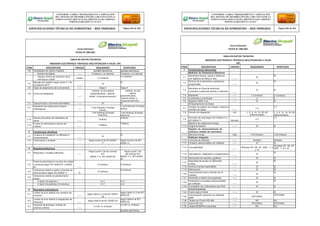 CONFORME A OBRA:“MEJORAMIENTO Y AMPLIACIÓN
DEL SISTEMA DE DISTRIBUCIÓN DEL CIRCUITO N2 DE LA
SUBESTACIÓNYARINACOCHA, PROVINCIA DE CORONEL
PORTILLO,REGIÓN UCAYALI”
ESPECIFICACIONES TÉCNICAS DE SUMINISTRO – RED PRIMARIA Página 292 de 336
CONFORME A OBRA:“MEJORAMIENTO Y AMPLIACIÓN
DEL SISTEMA DE DISTRIBUCIÓN DEL CIRCUITO N2 DE LA
SUBESTACIÓNYARINACOCHA, PROVINCIA DE CORONEL
PORTILLO,REGIÓN UCAYALI”
ESPECIFICACIONES TÉCNICAS DE SUMINISTRO – RED PRIMARIA Página 293 de 336
REDES PRIMARIAS
FICHA N° 280-001
TABLA DE DATOS TECNICOS
MEDIDOR ELECTRONICO TRIFASICO MULTIFUNCION 4 HILOS (SP)
ITEM DESCRIPCION UNIDAD REQUERIDO OFERTADO
3.6 Visualizador de valores medidos pantalla electrónica pantalla electrónica
Número de dígitos ----- 5 enteros y un decimal 5 enteros y un decimal
Tiempo mínimo de retención de la
memoria no volátil
meses ≥ 4 (indicar)
≥ 4 (indicar)
3.7
Marcaje del medidor según punto 4.1 de
la presente EETT ------
SI
SI
3.8 Clase de aislamiento de la envolvente ------ Clase II Clase II
3.9 Forma de instalación
------
Vertical, en dos planos
perpendiculares, “delante-
detrás” e“izquierda-derecha”
Vertical, en dos
planos
perpendiculares,
“delante-detrás” e
“izquierda-derecha”
3.1 Tapa principal y borneras precintables ------ SI SI
3.11
Dispositivo de salida para ensayos
metrológicos. ------
1 Led Infrarrojo ( Energía
Activa),
1 Led Infrarrojo ( Energía
Activa),
1 led Infrarrojo (Energía
Reactiva)
1 led Infrarrojo (Energía
Reactiva)
3.12
Número de pulsos del dispositivo de
salida ------
(Indicar)
(Indicar)
3.13
Fuente de alimentación interna del
medidor ------
Trifásica
Trifásica
4 Condiciones climáticas
4.1
La altura de instalación no afectará el
funcionamiento ------
SI
SI
4.2 Condiciones y pruebas ------ Según punto 6 de IEC 62052-
11
Según punto 6 de IEC
62052-11
5 Requisitos Eléctricos
5.1 Requisitos y pruebas eléctricas
------
Según punto 7 de las normas
IEC
62052-11 e IEC 62053-22
Según punto 7 de
las normas IEC
62052-11 e IEC 62053-
22
5.2
Potencia absorbida en circuitos de voltaje
y corriente según IEC 62053-61 y 62053-
22 ------
SI (Indicar) SI (Indicar)
5.3
Variaciones debido a sobre corrientes de
corta duración según IEC 62052-11 %
SI (Indicar)
SI (Indicar)
5.4
Variaciones debido al calentamiento
propio
A factor de potencia 1 ≤ 0.1 ≤ 0.1
A factor de potencia 0.5 inductivo ≤ 0.1 ≤ 0.1
6 Requisitos metrológicos
6.1
Limites de error debido a la variación de
corriente ------
según tabla 4 y 5 de IEC 62053-
22
según tabla 4 y 5 de IEC
62053-22
6.2
Límites de error debido a magnitudes de
influencia ------
según tabla 6 de IEC 62053-22
según tabla 6 de IEC
62053-22
6.3
Corriente de arranque, a factor de
potencia unitaria ------
≤ 0.001 In, (Indicar)
≤ 0.001 In, (Indicar)
pantalla electrónica
REDES PRIMARIAS
FICHA N° 280-001
TABLA DE DATOS TECNICOS
MEDIDOR ELECTRÓNICO TRIFÁSICO MULTIFUNCION 4 HILOS
(SP)
ITEM DESCRIPCION UNIDAD REQUERIDO OFERTADO
7 Características adicionales
Medición de Parámetros Eléctricos
7.1
Demanda máxima, actual e históricos
con registros de fecha y hora ------
SI
SI
7.2
Reinicio de la demanda y autolectura
programable ------
SI
SI
7.3
Monitoreo en línea de tensiones,
corrientes y potencias activas y reactivas
------
SI SI
7.4 Multitarifa ------ ≥ 4 (Indicar) ≥ 4 (Indicar)
7.5 Cuadrantes a monitorear ------ 4 4
7.6 Registros RMS True ------ SI SI
Almacenamiento de Datos
7.7
Canales de registro de energía y potencia
(Perfiles de carga) ------
≥ 4
≥ 4
7.8 Periodo de integración min 1, 2, 5, 10, 15, 30, 60
(seleccionable)
1, 2, 5, 10, 15, 30, 60
(seleccionable)
7.9
Precisión de reloj Según IEC 62052-21 e
IEC 62054-11 Min/año
≤ 3
≤ 3
Medición de calidad de Energía
7.10 Diagrama fasorial ------ SI SI
Registro de almacenamiento de
eventos y calidad de suministro
7.11 Memoria circular días ≥ 35 (Indicar) ≥ 35 (Indicar)
Software Integrado
7.12 Licencias de software ------ Ilimitado Ilimitado
7.13 Feriados seleccionables por software ------ SI SI
7.14 Compatibilidad
------
Windows 95 / 98, XP, 2000 , 7, 8
y 10
Windows 95 / 98, XP,
2000 , 7, 8 y 10
7.15 Interrogación, diagnóstico y programación
------
SI
SI
7.16 Generación de reportes y gráficos ------ SI SI
7.17
Seguridad de acceso en diferentes
niveles ------
SI
SI
7.18 Archivos fuentes exportables ------ SI SI
7.19 Multiusuario ------ SI SI
7.20
Comunicación local y remota con el
medidor ------
SI
SI
7.21 Desarrollo y edición de programas ------ SI SI
7.22
Parámetros a visualizar seleccionables
por software ------
SI
SI
7.23 Compatible con ordenadores tipo PDA ------ SI SI
Comunicaciones
7.24 Puerto óptico frontal ------ SI SI
7.25
Comunicación opcional con sistemas
AMR ------
OPCIONAL
OPCIONAL
7.26 Tarjeta con Puerto RS 485 ------ NO NO
7.27 Puerto RS 232 ------ OPCIONAL OPCIONAL
7.28 Tarjeta MODEM incorporada ------ NO NO
 