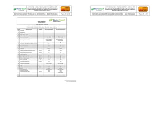 .
Firma y Sello del Fabricante
CONFORME A OBRA:“MEJORAMIENTO Y AMPLIACIÓN
DEL SISTEMA DE DISTRIBUCIÓN DEL CIRCUITO N2 DE LA
SUBESTACIÓNYARINACOCHA, PROVINCIA DE CORONEL
PORTILLO,REGIÓN UCAYALI”
ESPECIFICACIONES TÉCNICAS DE SUMINISTRO – RED PRIMARIA Página 308 de 336
CONFORME A OBRA:“MEJORAMIENTO Y AMPLIACIÓN
DEL SISTEMA DE DISTRIBUCIÓN DEL CIRCUITO N2 DE LA
SUBESTACIÓNYARINACOCHA, PROVINCIA DE CORONEL
PORTILLO,REGIÓN UCAYALI”
ESPECIFICACIONES TÉCNICAS DE SUMINISTRO – RED PRIMARIA Página 309 de 336
REDES PRIMARIAS
FICHA N° 300-011
TABLA DE DATOS TECNICOS
TERMINACIONES INTERIORES PARA CABLES MT (N2XSY 240 mm² 18/30 KV)
ITEM DESCRIPCION UNIDAD VALOR REQUERIDO VALOR GARANTIZADO
1.00 Fabricante
2 Procedencia
3 Nº de Catálogo / Serie
4 Norma de Fabricación IEEE Std 48 IEEE Std 48
5 Tecnología de terminación
Termocontraible o
Autocontraible
Termocontraible o
Autocontraible
6 Certificacion internacional de calidad ISO 9000 SI
SI
7 Clase de terminación 1A 1A
8 Instalación Exterior Exterior
9 Tensión nominal de la terminación (E/Eo) kV rms 18/30 18/30
10 Nivel de descarga corona (3pC) kV rms 22 22
11 Tensión sostenida
AC por 1 minuto en seco kV rms 65 65
AC por 10 segundos en humedo kV rms 60 60
AC por 6 horas en seco kV rms 55 55
DC por 15 minutos kV 105 105
12 Tensión de impulso (BIL) kV pico 150 150
13 Condiciones ambientales seca, humeda seca, humeda
14 Cable
Calibre mm2 150 150
Sistema unipolar unipolar
Tipo de aislamiento Seco (extruido) Seco (extruido)
Material del conductor cobre cobre
Tensión nominal del cable kV rms 18/30 18/30
IEEE Std 48
 