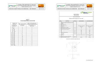 ANEXO 1
PLAN DE MUESTREO Y ACEPTACIÓN
BLOQUE DE CONCRETO PARA ANCLAJE
Firma y Sello del Fabricante
CONFORME A OBRA:“MEJORAMIENTO Y AMPLIACIÓN
DEL SISTEMA DE DISTRIBUCIÓN DEL CIRCUITO N2 DE LA
SUBESTACIÓNYARINACOCHA, PROVINCIA DE CORONEL
PORTILLO,REGIÓN UCAYALI”
ESPECIFICACIONES TÉCNICAS DE SUMINISTRO – RED PRIMARIA Página 42 de 336
CONFORME A OBRA:“MEJORAMIENTO Y AMPLIACIÓN
DEL SISTEMA DE DISTRIBUCIÓN DEL CIRCUITO N2 DE LA
SUBESTACIÓNYARINACOCHA, PROVINCIA DE CORONEL
PORTILLO,REGIÓN UCAYALI”
ESPECIFICACIONES TÉCNICAS DE SUMINISTRO – RED PRIMARIA Página 43 de 336
MF/XY
AxBxH
REDES SECUNDARIAS
FICHA N° 011-001
TABLA DE DATOS TECNICOS
BLOQUE DE CONCRETO ARMADO DE 0.50 x 0.50 x 0.20m
ITEM DESCRIPCION UNIDAD VALOR REQUERIDO VALOR GARANTIZADO
BLOQUE DE CONCRETO ARMADO DE 0.50 x 0.50
x 0.20m
1 País de Procedencia
2 Fabricante
3 Proceso de fabricación NTP 339.027 en lo aplicable NTP 339.027 en lo aplicable
4 Armadura NTP 341.031 NTP 341.031
5 Mínima resistencia a la flexión kN 40 40
6 Recubrimiento mínimo de la armadura mm 15 15
7 Dimensiones (Ver plano adjunto) :
A mm 500 500
B mm 500 500
H mm 200 200
Diámetro del agujero (ØD) mm 25 25
C (mínimo)
E (mínimo)
mm 100 100
mm 50 50
8 Rotulado Bajo relieve, según plano adjunto Bajo relieve, según plano
adjunto
18 Certificado de garantía de calidad técnica Años 2 2
19 Certificado de garantía de vida util Años (Indicar) (Indicar)
TAMAÑO DEL
LOTE DE
BLOQUES DE
CONCRETO
NRO. DE BLOQUES
DE CONCRETO A
EXTRAER
NRO. DE BLOQUES DE
CONCRETO DEFECTUOSOS
TOLERADOS EN LA
MUESTRA
01-11 0 0
12-40 2 0
41 - 60 3 0
61 - 80 4 1
81 - 100 5 1
101 - 150 6 1
151 - 200 7 1
201 - 250 8 2
251 - 300 9 2
301 - 350 10 2
351 - 400 11 2
401 - 450 12 3
451 - 500 13 3
501 - 600 14 3
601 - 700 15 3
701 - 800 16 4
801 - 900 17 4
901 - 1000 18 4
 