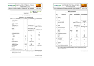 TABLA DE DATOS TECNICOS
PERFILES DE A°G° TIPO ''L'' DE 75x75x6mmx2.954m
ITEM DESCRIPCION UNIDAD VALOR REQUERIDO VALOR GARANTIZADO
1 País de Procedencia
ASTM A36 y ASTM A-153
ASTM A123
ASTMA 123, ASTM 153 o
DIN
Plancha de Acero SAE
1020
Superficie limpia, fina,
libre de rebabas y fisuras
100
75x75
2954
6
0.26
0.4
0.04
0.05
Ver detalle armados
2540
4080
Ver detalle armados
SI
2
2 Fabricante
3 Catálogo / Nº de Serie
4 Normas
Perfiles de acero normal ASTM A36 y ASTM A-153
Galvanización de perfiles ASTM A123
Galvanización en caliente ASTMA 123, ASTM 153 o DIN
5 Material Plancha de Acero SAE 1020
6 Acabado Superficie limpia, fina,
libre de rebabas y fisuras
7 Espesor mínimo Galvanizado um 100
8 Características del perfil tipo L
Riostra
perfil "L" mmxmm 75x75
longitud mm 2954
espesor mm 6
9 Composición Química (referencial)
Carbono % 0.26
Silicio % 0.4
Fosforo % 0.04
Azufre % 0.05
10 Detalles de fabricación Ver detalle armados
11 Carga de Rotura kN
Limite de fluencia Kg/cm2 2540
Resistencia a la tracción Kg/cm2 4080
12 Numero de agujeros Ver detalle armados
13 Peso Aprox. kg
14 Catálogos SI
15 Certificado de garantía de calidad técnica Años 2
NOTA: Los detalles de la fabricación y las dimensiones de Bastidores, Botadores, Soportes de maniobra y Riostras se
adjuntan en el “Detalle de Armados”.
Firma y Sello del Fabricante
NOTA: Los detalles de la fabricación y las dimensiones de Bastidores, Botadores, Soportes de maniobra y Riostras se
adjuntan en el “Detalle de Armados”.
Firma y Sello del Fabricante
CONFORME A OBRA:“MEJORAMIENTO Y AMPLIACIÓN
DEL SISTEMA DE DISTRIBUCIÓN DEL CIRCUITO N2 DE LA
SUBESTACIÓNYARINACOCHA, PROVINCIA DE CORONEL
PORTILLO,REGIÓN UCAYALI”
ESPECIFICACIONES TÉCNICAS DE SUMINISTRO – RED PRIMARIA Página 50 de 336
CONFORME A OBRA:“MEJORAMIENTO Y AMPLIACIÓN
DEL SISTEMA DE DISTRIBUCIÓN DEL CIRCUITO N2 DE LA
SUBESTACIÓNYARINACOCHA, PROVINCIA DE CORONEL
PORTILLO,REGIÓN UCAYALI”
ESPECIFICACIONES TÉCNICAS DE SUMINISTRO – RED PRIMARIA Página 51 de 336
REDES PRIMARIAS
FICHA N° 181-002
TABLA DE DATOS TECNICOS
PERFILES DE A°G° TIPO ''L'' DE 75x75x6mmx2.20m
ITEM DESCRIPCION UNIDAD VALOR REQUERIDO VALOR GARANTIZADO
1 País de Procedencia
ASTM A36 y ASTM A-153
ASTM A123
ASTMA 123, ASTM 153 o DIN
Plancha de Acero SAE 1020
Superficie limpia, fina,
libre de rebabas y fisuras
100
75x75
2200
6
0.26
0.4
0.04
0.05
Ver detalle armados
2540
4080
Ver detalle armados
SI
2
2 Fabricante
3 Catálogo / Nº de Serie
4 Normas
Perfiles de acero normal ASTM A36 y ASTM A-153
Galvanización de perfiles ASTM A123
Galvanización en caliente ASTMA 123, ASTM 153 o DIN
5 Material Plancha de Acero SAE 1020
6 Acabado Superficie limpia, fina,
libre de rebabas y fisuras
7 Espesor mínimo Galvanizado um 100
8 Características del perfil tipo L
Riostra
perfil "L" mmxmm 75x75
longitud mm 2200
espesor mm 6
9 Composición Química (referencial)
Carbono % 0.26
Silicio % 0.4
Fosforo % 0.04
Azufre % 0.05
10 Detalles de fabricación Ver detalle armados
11 Carga de Rotura kN
Limite de fluencia Kg/cm2 2540
Resistencia a la tracción Kg/cm2 4080
12 Numero de agujeros Ver detalle armados
13 Peso Aprox. kg
14 Catálogos SI
15 Certificado de garantía de calidad técnica Años 2
 
