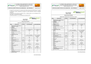 El cable NYY, para usarse en la conexión entre el lado secundario del transformador y el tablero
de distribución, estuvo compuesto de conductor de cobre electrolítico recocido de cableado
concéntrico.
El aislamiento fue de cloruro de polivinilo (PVC) y cubierta exterior con una chaqueta de PVC,
color negro, en conformación paralelo.
La tensión del cable fue 1 kV y la temperatura de operación 80°C.
Firma y Sello del Fabricante
Firma y Sello del Fabricante
CONFORME A OBRA:“MEJORAMIENTO Y AMPLIACIÓN
DEL SISTEMA DE DISTRIBUCIÓN DEL CIRCUITO N2 DE LA
SUBESTACIÓNYARINACOCHA, PROVINCIA DE CORONEL
PORTILLO,REGIÓN UCAYALI”
ESPECIFICACIONES TÉCNICAS DE SUMINISTRO – RED PRIMARIA Página 76 de 336
CONFORME A OBRA:“MEJORAMIENTO Y AMPLIACIÓN
DEL SISTEMA DE DISTRIBUCIÓN DEL CIRCUITO N2 DE LA
SUBESTACIÓNYARINACOCHA, PROVINCIA DE CORONEL
PORTILLO,REGIÓN UCAYALI”
ESPECIFICACIONES TÉCNICAS DE SUMINISTRO – RED PRIMARIA Página 77 de 336
REDES PRIMARIAS
FICHA N° 122-002
TABLA DE DATOS TECNICOS
CONDUCTOR DE COBRE AISLADO TIPO NYY DE 1 X 35mm2
ITEM DESCRIPCION UNIDAD VALOR REQUERIDO VALOR GARANTIZADO
CONDUCTOR DE COBRE AISLADO
TIPO NYY DE 1 X 35mm2
1 GENERAL
Fabricante
País de fabricación
Norma N.T.P./ IEC 60502-1:2008 N.T.P./ IEC 60502-1:2008
2 DESIGNACION NYY 1 x 35mm2 1 x 35mm2
Tensión Nominal Eo/E kV 0.6/1 0.6/1
Temperatura máxima a condiciones
normales
°C 70
70
Temperatura máxima en cortocircuito (5
s. Máximo)
°C 160
160
3 CONDUCTOR DE FASE
Norma N.T.P. 370.250:2008 N.T.P. 370.250:2008
Material Cobre recocido sin recubrimiento Cobre recocido sin
recubrimiento
Pureza % 99.9 99.9
Sección nominal mm2 35 35
Clase 2 2
Número de alambres mínimo N° 7 7
Densidad a 20 °C gr/cm3 8.89 8.89
Resistividad eléctrica a 20 °C Wmm2/m 0.017241 0.017241
Resistencia eléctrica máxima en CC a
20°C
Ohm/km 0.524
0.524
Aislamiento
Material PVC - A PVC - A
Color natural o blanco natural o blanco
Espesor nominal promedio mm 1.2 1.2
Cubierta externa
Tipo individual individual
Material PVC ST1 PVC ST1
Color blanco, negro y rojo blanco, negro y rojo
Espesor mm 1.4 1.4
Pruebas
Tensión de ensayo de Continuidad de
aislamiento
kV 3.5
3.5
4
CERTIFICADO DE GARANTÍA DE
CALIDAD TÉCNICA
Años 2
2
N.T.P./ IEC 60502-1:2008
REDES PRIMARIAS
FICHA N° 122-001
TABLA DE DATOS TECNICOS
CONDUCTOR DE COBRE AISLADO TIPO NYY DE 1 X 25mm2
ITEM DESCRIPCION UNIDAD VALOR REQUERIDO VALOR GARANTIZADO
CONDUCTOR DE COBRE AISLADO
TIPO NYY DE 1 X 25mm2
1 GENERAL
Fabricante
País de fabricación
Norma N.T.P./ IEC 60502-1:2008 N.T.P./ IEC 60502-1:2008
2 DESIGNACION NYY 1 x 25mm2 1 x 25mm2
Tensión Nominal Eo/E kV 0.6/1 0.6/1
Temperatura máxima a condiciones
normales
°C 70
70
Temperatura máxima en cortocircuito (5
s. Máximo)
°C 160
160
3 CONDUCTOR DE FASE
Norma N.T.P. 370.250:2008 N.T.P. 370.250:2008
Material Cobre recocido sin recubrimiento Cobre recocido sin
recubrimiento
Pureza % 99.9 99.9
Sección nominal mm2 25 25
Clase 2 2
Número de alambres mínimo N° 7 7
Densidad a 20 °C gr/cm3 8.89 8.89
Resistividad eléctrica a 20 °C Wmm2/m 0.017241 0.017241
Resistencia eléctrica máxima en CC a
20°C
Ohm/km 0.524
0.524
Aislamiento
Material PVC - A PVC - A
Color natural o blanco natural o blanco
Espesor nominal promedio mm 1.2 1.2
Cubierta externa
Tipo individual individual
Material PVC ST1 PVC ST1
Color blanco, negro y rojo blanco, negro y rojo
Espesor mm 1.4 1.4
Pruebas
Tensión de ensayo de Continuidad de
aislamiento
kV 3.5
3.5
4
CERTIFICADO DE GARANTÍA DE
CALIDAD TÉCNICA
Años 2
2
 