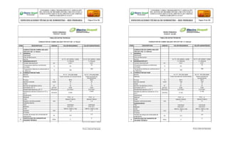 Firma y Sello del Fabricante Firma y Sello del Fabricante
CONFORME A OBRA:“MEJORAMIENTO Y AMPLIACIÓN
DEL SISTEMA DE DISTRIBUCIÓN DEL CIRCUITO N2 DE LA
SUBESTACIÓNYARINACOCHA, PROVINCIA DE CORONEL
PORTILLO,REGIÓN UCAYALI”
ESPECIFICACIONES TÉCNICAS DE SUMINISTRO – RED PRIMARIA Página 78 de 336
CONFORME A OBRA:“MEJORAMIENTO Y AMPLIACIÓN
DEL SISTEMA DE DISTRIBUCIÓN DEL CIRCUITO N2 DE LA
SUBESTACIÓNYARINACOCHA, PROVINCIA DE CORONEL
PORTILLO,REGIÓN UCAYALI”
ESPECIFICACIONES TÉCNICAS DE SUMINISTRO – RED PRIMARIA Página 79 de 336
REDES PRIMARIAS
FICHA N° 122-003
TABLA DE DATOS TECNICOS
CONDUCTOR DE COBRE AISLADO TIPO NYY DE 1 X 70mm2
ITEM DESCRIPCION UNIDAD VALOR REQUERIDO VALOR GARANTIZADO
CONDUCTOR DE COBRE AISLADO
TIPO NYY DE 1 X 70mm2
1 GENERAL
Fabricante
País de fabricación
Norma N.T.P./ IEC 60502-1:2008 N.T.P./ IEC 60502-1:2008
2 DESIGNACION NYY 1 x 70mm2 1 x 70mm2
Tensión Nominal Eo/E kV 0.6/1 0.6/1
Temperatura máxima a condiciones
normales
°C 70
70
Temperatura máxima en cortocircuito (5
s. Máximo)
°C 160
160
3 CONDUCTOR DE FASE
Norma N.T.P. 370.250:2008 N.T.P. 370.250:2008
Material Cobre recocido sin recubrimiento Cobre recocido sin
recubrimiento
Pureza % 99.9 99.9
Sección nominal mm2 70 70
Clase 2 2
Número de alambres mínimo N° 19 19
Densidad a 20 °C gr/cm3 8.89 8.89
Resistividad eléctrica a 20 °C Wmm2/m 0.017241 0.017241
Resistencia eléctrica máxima en CC a
20°C
Ohm/km 0.524
0.524
Aislamiento
Material PVC - A PVC - A
Color natural o blanco natural o blanco
Espesor nominal promedio mm 1.4 1.4
Cubierta externa
Tipo individual individual
Material PVC ST1 PVC ST1
Color blanco, negro y rojo blanco, negro y rojo
Espesor mm 1.4 1.4
Pruebas
Tensión de ensayo de Continuidad de
aislamiento
kV 3.5
3.5
4
CERTIFICADO DE GARANTÍA DE
CALIDAD TÉCNICA
Años 2
2
N.T.P./ IEC 60502-1:2008
REDES PRIMARIAS
FICHA N° 122-004
TABLA DE DATOS TECNICOS
CONDUCTOR DE COBRE AISLADO TIPO NYY DE 1 X 120mm2
ITEM DESCRIPCION UNIDAD VALOR REQUERIDO VALOR GARANTIZADO
CONDUCTOR DE COBRE AISLADO
TIPO NYY DE 1 X 120mm2
1 GENERAL
Fabricante
País de fabricación
Norma N.T.P./ IEC 60502-1:2008 N.T.P./ IEC 60502-1:2008
2 DESIGNACION NYY 1 x 120mm2 1 x 120mm2
Tensión Nominal Eo/E kV 0.6/1 0.6/1
Temperatura máxima a condiciones
normales
°C 70
70
Temperatura máxima en cortocircuito (5
s. Máximo)
°C 160
160
3 CONDUCTOR DE FASE
Norma N.T.P. 370.250:2008 N.T.P. 370.250:2008
Material Cobre recocido sin recubrimiento Cobre recocido sin
recubrimiento
Pureza % 99.9 99.9
Sección nominal mm2 120 120
Clase 2 2
Número de alambres mínimo N° 37 37
Densidad a 20 °C gr/cm3 8.89 8.89
Resistividad eléctrica a 20 °C Wmm2/m 0.017241 0.017241
Resistencia eléctrica máxima en CC a
20°C
Ohm/km 0.153
0.153
Aislamiento
Material PVC - A PVC - A
Color natural o blanco natural o blanco
Espesor nominal promedio mm 1.1 1.1
Cubierta externa
Tipo individual individual
Material PVC ST1 PVC ST1
Color blanco, negro y rojo blanco, negro y rojo
Espesor mm 1.6 1.6
Pruebas
Tensión de ensayo de Continuidad de
aislamiento
kV 3.5
3.5
4
CERTIFICADO DE GARANTÍA DE
CALIDAD TÉCNICA
Años 2
2
 