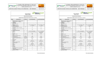 Firma y Sello del Fabricante Firma y Sello del Fabricante
CONFORME A OBRA:“MEJORAMIENTO Y AMPLIACIÓN
DEL SISTEMA DE DISTRIBUCIÓN DEL CIRCUITO N2 DE LA
SUBESTACIÓNYARINACOCHA, PROVINCIA DE CORONEL
PORTILLO,REGIÓN UCAYALI”
ESPECIFICACIONES TÉCNICAS DE SUMINISTRO – RED PRIMARIA Página 80 de 336
CONFORME A OBRA:“MEJORAMIENTO Y AMPLIACIÓN
DEL SISTEMA DE DISTRIBUCIÓN DEL CIRCUITO N2 DE LA
SUBESTACIÓNYARINACOCHA, PROVINCIA DE CORONEL
PORTILLO,REGIÓN UCAYALI”
ESPECIFICACIONES TÉCNICAS DE SUMINISTRO – RED PRIMARIA Página 81 de 336
REDES PRIMARIAS
FICHA N° 122-005
TABLA DE DATOS TECNICOS
CONDUCTOR DE COBRE AISLADO TIPO NYY DE 3 X 1 X 35mm2
ITEM DESCRIPCION UNIDAD VALOR REQUERIDO VALOR GARANTIZADO
CONDUCTOR DE COBRE AISLADO
TIPO NYY DE 3 X 1 X 35mm2
1 GENERAL
Fabricante
País de fabricación
Norma N.T.P./ IEC 60502-1:2008 N.T.P./ IEC 60502-1:2008
2 DESIGNACION NYY 3 x 1 x 35mm2 3 x 1 x 35mm2
Tensión Nominal Eo/E kV 0 0
Temperatura máxima a condiciones
normales
°C 70
70
Temperatura máxima en cortocircuito (5
s. Máximo)
°C 160
160
3 CONDUCTOR DE FASE
Norma N.T.P. 370.250:2008 N.T.P. 370.250:2008
Material Cobre recocido sin recubrimiento Cobre recocido sin
recubrimiento
Pureza % 99.9 99.9
Sección nominal mm2 35 35
Clase 2 2
Número de alambres mínimo N° 7 7
Densidad a 20 °C gr/cm3 8.89 8.89
Resistividad eléctrica a 20 °C Wmm2/m 0.017241 0.017241
Resistencia eléctrica máxima en CC a
20°C
Ohm/km 0.524
0.524
Aislamiento 1.2 1.2
Material PVC - A PVC - A
Color natural o blanco natural o blanco
Espesor nominal promedio mm 7.5 7.5
Cubierta externa 1.4 1.4
Tipo individual individual
Material PVC ST1 PVC ST1
Color blanco, negro y rojo blanco, negro y rojo
Espesor mm 1.4 1.4
Pruebas
Tensión de ensayo de Continuidad de
aislamiento
kV 3.5
3.5
4
CERTIFICADO DE GARANTÍA DE
CALIDAD TÉCNICA
Años 2
2
REDES PRIMARIAS
FICHA N° 122-6
TABLA DE DATOS TECNICOS
CONDUCTOR DE COBRE AISLADO TIPO NYY DE 3 X 1 X 50mm2
ITEM DESCRIPCION UNIDAD VALOR REQUERIDO VALOR GARANTIZADO
CONDUCTOR DE COBRE AISLADO
TIPO NYY DE 3 X 1 X 50mm2
1 GENERAL
Fabricante
País de fabricación
Norma N.T.P./ IEC 60502-1:2008 N.T.P./ IEC 60502-1:2008
2 DESIGNACION NYY 3 x 1 x 50mm2 3 x 1 x 50mm2
Tensión Nominal Eo/E kV 0.6/1 0.6/1
Temperatura máxima a condiciones
normales
°C 70
70
Temperatura máxima en cortocircuito (5
s. Máximo)
°C 160
160
3 CONDUCTOR DE FASE
Norma N.T.P. 370.250:2008 N.T.P. 370.250:2008
Material Cobre recocido sin recubrimiento Cobre recocido sin
recubrimiento
Pureza % 99.9 99.9
Sección nominal mm2 50 50
Clase 2 2
Número de alambres mínimo N° 19 19
Densidad a 20 °C gr/cm3 8.89 8.89
Resistividad eléctrica a 20 °C Wmm2/m 0.017241 0.017241
Resistencia eléctrica máxima en CC a
20°C
Ohm/km 0.387
0.387
Aislamiento
Material PVC - A PVC - A
Color natural o blanco natural o blanco
Espesor nominal promedio mm 1.4 1.4
Cubierta externa
Tipo individual individual
Material PVC ST1 PVC ST1
Color blanco, negro y rojo blanco, negro y rojo
Espesor mm 1.4 1.4
Pruebas
Tensión de ensayo de Continuidad de
aislamiento
kV 3.5
3.5
4
CERTIFICADO DE GARANTÍA DE
CALIDAD TÉCNICA
Años 2
2
 