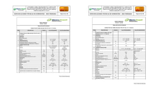 Firma y Sello del Fabricante
Firma y Sello del Fabricante
CONFORME A OBRA:“MEJORAMIENTO Y AMPLIACIÓN
DEL SISTEMA DE DISTRIBUCIÓN DEL CIRCUITO N2 DE LA
SUBESTACIÓNYARINACOCHA, PROVINCIA DE CORONEL
PORTILLO,REGIÓN UCAYALI”
ESPECIFICACIONES TÉCNICAS DE SUMINISTRO – RED PRIMARIA Página 82 de 336
CONFORME A OBRA:“MEJORAMIENTO Y AMPLIACIÓN
DEL SISTEMA DE DISTRIBUCIÓN DEL CIRCUITO N2 DE LA
SUBESTACIÓNYARINACOCHA, PROVINCIA DE CORONEL
PORTILLO,REGIÓN UCAYALI”
ESPECIFICACIONES TÉCNICAS DE SUMINISTRO – RED PRIMARIA Página 83 de 336
REDES PRIMARIAS
FICHA N° 122-008
TABLA DE DATOS TECNICOS
CONDUCTOR DE COBRE AISLADO TIPO NYY DE 3 X 1 X 120mm2
ITEM DESCRIPCION UNIDAD VALOR REQUERIDO VALOR GARANTIZADO
CONDUCTOR DE COBRE AISLADO
TIPO NYY DE 3 X 1 X 120mm2
1 GENERAL
Fabricante
País de fabricación
Norma N.T.P. 370.050 N.T.P. 370.050
2 DESIGNACION NYY 3 x 1 x 120mm2 3 x 1 x 120mm2
Tensión Nominal Eo/E kV 0.6/1 0.6/1
Temperatura máxima a condiciones
normales
°C 70
70
Temperatura máxima en cortocircuito (5
s. Máximo)
°C 160
160
3 CONDUCTOR DE FASE
Norma N.T.P. 370.250:2008 N.T.P. 370.250:2008
Material Cobre recocido sin recubrimiento Cobre recocido sin
recubrimiento
Pureza % 99.9 99.9
Sección nominal mm2 120 120
Clase 2 2
Número de alambres mínimo N° 37 37
Densidad a 20 °C gr/cm3 8.89 8.89
Resistividad eléctrica a 20 °C Wmm2/m 0.017241 0.017241
Resistencia eléctrica máxima en CC a
20°C
Ohm/km 0.153
0.153
Aislamiento
Material PVC - A PVC - A
Color natural o blanco natural o blanco
Espesor nominal promedio mm 1.6 1.6
Cubierta externa
Tipo individual individual
Material PVC – Tipo CT5 PVC – Tipo CT5
Color blanco, negro y rojo blanco, negro y rojo
Espesor mm 1.1 1.1
Pruebas
Tensión de ensayo de Continuidad de
aislamiento
kV 3.5
3.5
4
CERTIFICADO DE GARANTÍA DE
CALIDAD TÉCNICA
Años 2
2
REDES PRIMARIAS
FICHA N° 122-007
TABLA DE DATOS TECNICOS
CONDUCTOR DE COBRE AISLADO TIPO NYY DE 3 X 1 X 70mm2
ITEM DESCRIPCION UNIDAD VALOR REQUERIDO VALOR GARANTIZADO
CONDUCTOR DE COBRE AISLADO TIPO NYY DE 3 X
1 X 70mm2
1 GENERAL
Fabricante
País de fabricación
Norma N.T.P. 370.050 N.T.P. 370.050
2 DESIGNACION NYY 3 x 1 x 70mm2 3 x 1 x 70mm2
Tensión Nominal Eo/E kV 0.6/1 0.6/1
Temperatura máxima a condiciones normales °C 70 70
Temperatura máxima en cortocircuito (5 s. Máximo) °C 160 160
3 CONDUCTOR DE FASE
Norma N.T.P. 370.250:2008 N.T.P. 370.250:2008
Material
Cobre recocido sin
recubrimiento
Cobre
recocido sin
recubrimiento
Pureza % 99.9 99.9
Sección nominal mm2 70 70
Clase 2 2
Número de alambres mínimo N° 19 19
Densidad a 20 °C gr/cm3 8.89 8.89
Resistividad eléctrica a 20 °C Wmm2/m 0.017241 0.017241
Resistencia eléctrica máxima en CC a 20°C Ohm/km 0.268 0.268
Aislamiento
Material PVC - A PVC - A
Color natural o blanco natural o blanco
Espesor nominal promedio mm 1.4 1.4
Cubierta externa
Tipo individual individual
Material PVC – Tipo CT5 PVC – Tipo CT5
Color blanco, negro y rojo blanco, negro y rojo
Espesor mm 1.4 1.4
Pruebas
Tensión de ensayo de Continuidad de aislamiento kV 3.5 3.5
4 CERTIFICADO DE GARANTÍA DE CALIDAD TÉCNICA Años 2 2
 