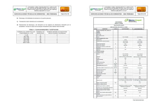 b) Descarga y formalidades de aduana en el puerto peruano.
c) Transporte al sitio indicado por el propietario.
d) Operaciones de descarga y de ubicación en los lugares y/o almacenes indicados por el
propietario, incluye el costo de los equipos necesarios para realizar esta actividad.
TABLA 1.- PLAN DE MUESTREO Y ACEPTACION.
NÚMERO DE CARRETES QUE
CONFORMAN EL LOTE
NÚMERO DE
MUESTRAS
NÚMERO MÁXIMO DE MUESTRAS
DEFECTUOSAS TOLERADAS
1 a 49 5 0
50 a 199 20 1
200 a 299 30 1
300 a 499 50 2
500 a 799 80 3
800 a 1200 120 3
CONFORME A OBRA:“MEJORAMIENTO Y AMPLIACIÓN
DEL SISTEMA DE DISTRIBUCIÓN DEL CIRCUITO N2 DE LA
SUBESTACIÓNYARINACOCHA, PROVINCIA DE CORONEL
PORTILLO,REGIÓN UCAYALI”
ESPECIFICACIONES TÉCNICAS DE SUMINISTRO – RED PRIMARIA Página 88 de 336
CONFORME A OBRA:“MEJORAMIENTO Y AMPLIACIÓN
DEL SISTEMA DE DISTRIBUCIÓN DEL CIRCUITO N2 DE LA
SUBESTACIÓNYARINACOCHA, PROVINCIA DE CORONEL
PORTILLO,REGIÓN UCAYALI”
ESPECIFICACIONES TÉCNICAS DE SUMINISTRO – RED PRIMARIA Página 89 de 336
 