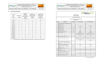 1.12 CUADRO DE MUESTREO
TAMAÑO
DEL
LOTE
(Postes)
TAMAÑO DE
LA
MUESTRA
NUMERO
MAXIMO
DE POSTES
RECHAZADOS
EN LA
MUESTRA
NUMERO DE
POSTES PARA
ENSAYOS DE
CARGA
ROTURA
NUMERO DE
POSTES PARA
ENSAYOS DE
CORTE
TRANSVERSAL
1-11 1 0 1 1(*)
12-40 2 0 2 1(*)
41-60 3 0 2 1
61-80 4 1 2 2
81-100 5 1 3 2
101-150 6 1 3 3
151-200 7 1 4 3
201-250 8 2 4 4
251-300 9 2 5 4
301-350 1 2 5 5
351-400 1 2 6 5
401-450 1 3 6 6
451-500 1 3 7 6
501-600 1 3 7 7
601-700 1 3 8 7
701-800 1 4 8 8
801-900 1 4 9 9
901-1000 1 4 9 9
(*) Estos postes fueron los mismos sometidos previamente a los ensayos de carga de rotura.
Firma y Sello del Fabricante
CONFORME A OBRA:“MEJORAMIENTO Y AMPLIACIÓN
DEL SISTEMA DE DISTRIBUCIÓN DEL CIRCUITO N2 DE LA
SUBESTACIÓNYARINACOCHA, PROVINCIA DE CORONEL
PORTILLO,REGIÓN UCAYALI”
ESPECIFICACIONES TÉCNICAS DE SUMINISTRO – RED PRIMARIA Página 8 de 336
CONFORME A OBRA:“MEJORAMIENTO Y AMPLIACIÓN
DEL SISTEMA DE DISTRIBUCIÓN DEL CIRCUITO N2 DE LA
SUBESTACIÓNYARINACOCHA, PROVINCIA DE CORONEL
PORTILLO,REGIÓN UCAYALI”
ESPECIFICACIONES TÉCNICAS DE SUMINISTRO – RED PRIMARIA Página 9 de 336
REDES PRIMARIAS
FICHA N° 010-004
TABLA DE DATOS TECNICOS
POSTE DE CONCRETO ARMADO CENTRIFUGADO
13/400/2/180/375
ITEM DESCRIPCION UNIDAD VALOR REQUERIDO VALOR GARANTIZADO
POSTE DE CONCRETO ARMADO CENTRIFUGADO
1 País de Procedencia
2 Fabricante
3 Proceso de fabricación NTP 339.027 NTP 339.027
4 Longitud del poste m 13 13
5 Carga de trabajo daN 400 400
6 Factor de Seguridad 2 2
7 Diámetro en la punta mm 180 180
8 Diámetro en la base mm 375 375
9 Volumen de concreto por poste m3 (indicar) (indicar)
10 Peso total de cada poste Kg (indicar) (indicar)
11 Tipo de Cemento Pórtland Tipo I Pórtland Tipo I
12 Unión de varillas longitudinales y transversales
u Mediante ataduras de alambre Mediante ataduras de alambre
u
Mediante ataduras de alambre y
soldadas
Mediante ataduras de alambre y
soldadas
13 Aditivo inhibidor de corrosión
*Se uso aditivo inhibidor de corrosión Sí Sí
*Tipo de Aditivo Inhibidor de corrosión
Compuesto químico que se adiciona
durante el mezclado del concreto
para proteger al acero de refuerzo de
la corrosión
Compuesto químico que se adiciona
durante el mezclado del concreto
para proteger al acero de refuerzo
de
la corrosión
*Presentar las Especificaciones Técnicas del
aditivo inhibidor a utilizar, emitidos por su
fabricante, y toda la información requerida en el
punto 4.3.
Sí. Sí.
*Marca de aditivo inhibidor propuesto (indicar) (indicar)
*Dosis de aditivo garantizada, según
indicaciones del fabricante para ambiente
agresivo
litros/m³ (indicar) (indicar)
Sellador de concreto
impermeabilizante(Superficie del Poste)
Capa 2
2
14 Con perilla de concreto. Sí Sí
15 Rotulado Bajo relieve, según planos adjuntos Bajo relieve, según planos adjuntos
16 Recubrimiento de Concreto mm 25 25
17
Presentar plano a escala con el detalle de la
armadura de los postes y agujeros.
Sí
Sí
18 Agregado(Piedra triturada o chancada)
Si
Según NTP 400.037(Indicar tamaño)
Si
Según NTP 400.037(Indicar tamaño)
19 Certificado de garantía de calidad técnica Años 2 2
20 Certificado de garantía de vida util Años 10 10
 