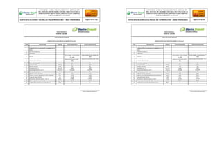 Firma y Sello del Fabricante Firma y Sello del Fabricante
CONFORME A OBRA:“MEJORAMIENTO Y AMPLIACIÓN
DEL SISTEMA DE DISTRIBUCIÓN DEL CIRCUITO N2 DE LA
SUBESTACIÓNYARINACOCHA, PROVINCIA DE CORONEL
PORTILLO,REGIÓN UCAYALI”
ESPECIFICACIONES TÉCNICAS DE SUMINISTRO – RED PRIMARIA Página 102 de 336
CONFORME A OBRA:“MEJORAMIENTO Y AMPLIACIÓN
DEL SISTEMA DE DISTRIBUCIÓN DEL CIRCUITO N2 DE LA
SUBESTACIÓNYARINACOCHA, PROVINCIA DE CORONEL
PORTILLO,REGIÓN UCAYALI”
ESPECIFICACIONES TÉCNICAS DE SUMINISTRO – RED PRIMARIA Página 103 de 336
REDES PRIMARIAS
FICHA N° 120-002
TABLA DE DATOS TECNICOS
CONDUCTOR DE ALEACION DE ALUMINIO DE 70 mm2
ITEM DESCRIPCION UNIDAD VALOR REQUERIDO VALOR GARANTIZADO
CONDUCTOR DE ALEACION DE ALUMINIO DE 70
mm2
1 País de procedencia
2 Fabricante
3 Normas
ASTM B398M, ASTM B399M,
IEC 1089
ASTM B398M, ASTM B399M,IEC
1089
4 Material del conductor
Aleación de Aluminio 6201 –
T81
Aleación de Aluminio 6201 –T81
5 Clase del conductor AA AA
6 Conductividad %IACS 52.5 52.5
7 Sección nominal mm2 70 70
8 Densidad a 20 ° C kg / m3 2690 2690
9 Resistividad eléctrica a 20 °C Wmm2/m 0.032841 0.032841
10 Número de alambres N° 19 19
11 Diámetro de los alambres mm 2.17 2.17
12 Máxima variación del diámetro de los alambres mm ±0.03 ±0.03
13 Carga de rotura mínima kN 20.98 20.98
14 Resistencia eléctrica máxima a 20 °C W/km 0.4902 0.4902
15 Masa longitudinal aproximada kg/km 187.5 187.5
16 Certificado de garantía de calidad técnica Años 2 2
REDES PRIMARIAS
FICHA N° 120-003
TABLA DE DATOS TECNICOS
CONDUCTOR DE ALEACION DE ALUMINIO DE 120 mm2
ITEM DESCRIPCION UNIDAD VALOR REQUERIDO VALOR GARANTIZADO
CONDUCTOR DE ALEACION DE ALUMINIO DE 120
mm2
1 País de procedencia
2 Fabricante
3 Normas
ASTM B398M, ASTM B399M,
IEC 1089
ASTM B398M, ASTM B399M,IEC
1089
4 Material del conductor
Aleación de Aluminio 6201 –
T81
Aleación de Aluminio 6201 –T81
5 Clase del conductor AA AA
6 Conductividad %IACS 52.5 52.5
7 Sección nominal mm2 120 120
8 Densidad a 20 ° C kg / m3 2690 2690
9 Resistividad eléctrica a 20 °C mm2/m 0.032841 0.032841
10 Número de alambres N° 19 19
11 Diámetro de los alambres mm 2.84 2.84
12 Máxima variación del diámetro de los alambres mm 0.03 0.03
13 Carga de rotura mínima kN 37.2 37.2
14 Resistencia eléctrica máxima a 20 °C /km 0.2764 0.2764
15 Masa longitudinal aproximada kg/km 332.6 332.6
16 Certificado de garantía de calidad técnica Años 2 2
 