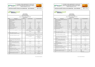 Firma y Sello del Fabricante Firma y Sello del Fabricante
CONFORME A OBRA:“MEJORAMIENTO Y AMPLIACIÓN
DEL SISTEMA DE DISTRIBUCIÓN DEL CIRCUITO N2 DE LA
SUBESTACIÓNYARINACOCHA, PROVINCIA DE CORONEL
PORTILLO,REGIÓN UCAYALI”
ESPECIFICACIONES TÉCNICAS DE SUMINISTRO – RED PRIMARIA Página 10 de 336
CONFORME A OBRA:“MEJORAMIENTO Y AMPLIACIÓN
DEL SISTEMA DE DISTRIBUCIÓN DEL CIRCUITO N2 DE LA
SUBESTACIÓNYARINACOCHA, PROVINCIA DE CORONEL
PORTILLO,REGIÓN UCAYALI”
ESPECIFICACIONES TÉCNICAS DE SUMINISTRO – RED PRIMARIA Página 11 de 336
REDES PRIMARIAS
FICHA N° 010-003
TABLA DE DATOS TECNICOS
POSTE DE CONCRETO ARMADO CENTRIFUGADO
15/400/2/225/450
ITEM DESCRIPCION UNIDAD VALOR REQUERIDO VALOR GARANTIZADO
POSTE DE CONCRETO ARMADO CENTRIFUGADO
1 País de Procedencia
2 Fabricante
3 Proceso de fabricación NTP 339.027 NTP 339.027
4 Longitud del poste m 15 15
5 Carga de trabajo daN 400 400
6 Factor de Seguridad 2 2
7 Diámetro en la punta mm 225 225
8 Diámetro en la base mm 450 450
9 Volumen de concreto por poste m3 (indicar) (indicar)
10 Peso total de cada poste Kg (indicar) (indicar)
11 Tipo de Cemento Pórtland Tipo I Pórtland Tipo I
12 Unión de varillas longitudinales y transversales
u Mediante ataduras de alambre Mediante ataduras de
alambre
u
Mediante ataduras de alambre y
soldadas
Mediante ataduras de
alambre y
soldadas
13 Aditivo inhibidor de corrosión
*Se usará aditivo inhibidor de corrosión Sí Sí
*Tipo de Aditivo Inhibidor de corrosión
Compuesto químico que se adiciona
durante el mezclado del concreto
para proteger al acero de refuerzo de
la corrosión
Compuesto químico que se
adicionadurante el mezclado
del concreto
para proteger al acero de
refuerzo de
la corrosión
*Presentar las Especificaciones Técnicas del
aditivo inhibidor a utilizar, emitidos por su
fabricante, y toda la información requerida en el
punto 4.3.
Sí. Sí.
*Marca de aditivo inhibidor propuesto (indicar) (indicar)
*Dosis de aditivo garantizada, según
indicaciones del fabricante para ambiente
agresivo
litros/m³ (indicar) (indicar)
Sellador de concreto
impermeabilizante(Superficie del Poste)
Capa 2
2
14 Con perilla de concreto. Sí Sí
15 Rotulado Bajo relieve, según planos adjuntos Bajo relieve, según planos
adjuntos
16 Recubrimiento de Concreto mm 25 25
17
Presentar plano a escala con el detalle de la
armadura de los postes y agujeros.
Sí
Sí
18 Agregado(Piedra triturada o chancada)
Si
Según NTP 400.037(Indicar tamaño)
Si
Según NTP 400.037(Indicar
tamaño)
19 Certificado de garantía de calidad técnica Años 2 2
20 Certificado de garantía de vida util Años 10 10
NTP 339.027
REDES PRIMARIAS
FICHA N° 010-003
TABLA DE DATOS TECNICOS
POSTE DE CONCRETO ARMADO CENTRIFUGADO
15/500/2/225/450
ITEM DESCRIPCION UNIDAD VALOR REQUERIDO VALOR GARANTIZADO
POSTE DE CONCRETO ARMADO CENTRIFUGADO
1 País de Procedencia
2 Fabricante
3 Proceso de fabricación NTP 339.027 NTP 339.027
4 Longitud del poste m 15 15
5 Carga de trabajo daN 500 500
6 Factor de Seguridad 2 2
7 Diámetro en la punta mm 225 225
8 Diámetro en la base mm 450 450
9 Volumen de concreto por poste m3 (indicar) (indicar)
10 Peso total de cada poste Kg (indicar) (indicar)
11 Tipo de Cemento Pórtland Tipo I Pórtland Tipo I
12 Unión de varillas longitudinales y transversales
u Mediante ataduras de alambre Mediante ataduras de alambre
u
Mediante ataduras de alambre y
soldadas
Mediante ataduras de alambre y
soldadas
13 Aditivo inhibidor de corrosión
*Se usará aditivo inhibidor de corrosión Sí Sí
*Tipo de Aditivo Inhibidor de corrosión
Compuesto químico que se adiciona
durante el mezclado del concreto
para proteger al acero de refuerzo de
la corrosión
Compuesto químico que se
adicionadurante el mezclado del
concreto para proteger al acero
de refuerzo de la corrosión
*Presentar las Especificaciones Técnicas del
aditivo inhibidor a utilizar, emitidos por su
fabricante, y toda la información requerida en el
punto 4.3.
Sí. Sí.
*Marca de aditivo inhibidor propuesto (indicar) (indicar)
*Dosis de aditivo garantizada, según
indicaciones del fabricante para ambiente
agresivo
litros/m³ (indicar) (indicar)
Sellador de concreto
impermeabilizante(Superficie del Poste)
Capa 2
2
14 Con perilla de concreto. Sí Sí
15 Rotulado Bajo relieve, según planos adjuntos Bajo relieve, según planos
adjuntos
16 Recubrimiento de Concreto mm 25 25
17
Presentar plano a escala con el detalle de la
armadura de los postes y agujeros.
Sí
Sí
18 Agregado(Piedra triturada o chancada)
Si
Según NTP 400.037(Indicar tamaño)
Si
Según NTP 400.037(Indicar
tamaño)
19 Certificado de garantía de calidad técnica Años 2 2
20 Certificado de garantía de vida util Años 10 10
NTP 339.027
 
