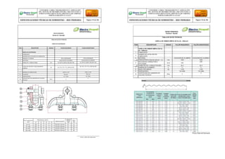 Firma y Sello del Fabricante
Firma y Sello del Fabricante
CONFORME A OBRA:“MEJORAMIENTO Y AMPLIACIÓN
DEL SISTEMA DE DISTRIBUCIÓN DEL CIRCUITO N2 DE LA
SUBESTACIÓNYARINACOCHA, PROVINCIA DE CORONEL
PORTILLO,REGIÓN UCAYALI”
ESPECIFICACIONES TÉCNICAS DE SUMINISTRO – RED PRIMARIA Página 118 de 336
CONFORME A OBRA:“MEJORAMIENTO Y AMPLIACIÓN
DEL SISTEMA DE DISTRIBUCIÓN DEL CIRCUITO N2 DE LA
SUBESTACIÓNYARINACOCHA, PROVINCIA DE CORONEL
PORTILLO,REGIÓN UCAYALI”
ESPECIFICACIONES TÉCNICAS DE SUMINISTRO – RED PRIMARIA Página 119 de 336
REDES PRIMARIAS
FICHA N° 150-002
TABLA DE DATOS TECNICOS
GRAPA DE SUSPENSION
ITEM DESCRIPCION UNIDAD VALOR REQUERIDO VALOR GARANTIZADO
GRAPA DE SUSPENSION
1 FABRICANTE
2 NUMERO DE CATALOGO DE FABRICANTE
3 MODELO O CODIGO TIPO SUSPENSION TIPO SUSPENSION
4 MATERIAL ALEACION DE ALUMINIO ALEACION DE ALUMINIO
5 RANGO DE CONDUCTORES mm 16-70/70-120/95-185/185-240 16-70/70-120/95-185/185-240
6
CARGA DE ROTURA Y DESLIZAMIENTO
MINIMA
kN 18 / 45 / 75 / 75 y 20% de CRC
18 / 45 / 75 / 75 y 20% de CRC
7 NORMA DE FABRICACION UNE 21-159 UNE 21-159
8 ACABADO Natural Natural
9 DIMENSIONES Ver tabla Ver tabla
10
CERTIFICADO DE GARANTÍA DE CALIDAD
TÉCNICA
Años 2
2
REDES PRIMARIAS
FICHA N° 150-003
TABLA DE DATOS TECNICOS
VARILLA DE ARMAR SIMPLE DE AL-AL / 240mm2
ITEM DESCRIPCION UNIDAD VALOR REQUERIDO VALOR GARANTIZADO
VARILLA DE ARMAR SIMPLE DE AL-
AL / 240mm2
1 FABRICANTE
2
NUMERO DE CATALOGO DE
FABRICANTE
3 MATERIAL ALEACION DE ALUMINIO ALEACION DE ALUMINIO
4 DIMENSIONES (Adjuntar planos) - (L) mm 1930 1930
5
SECCION DE CONDUCTOR A
APLICARSE
mm2 240
240
6 DIAMETRO DEL CONDUCTOR (ØC) mm 20.3 20.3
7 NUMERO DE ALAMBRES u 11 11
8 MASA POR UNIDAD kg 1.975 1.975
9 DIMENSIONES Ver tabla Ver tabla
10
CERTIFICADO DE GARANTÍA DE
CALIDAD TÉCNICA
Años 2
2
 