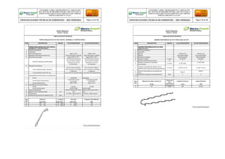 Firma y Sello del Fabricante
Firma y Sello del Fabricante
CONFORME A OBRA:“MEJORAMIENTO Y AMPLIACIÓN
DEL SISTEMA DE DISTRIBUCIÓN DEL CIRCUITO N2 DE LA
SUBESTACIÓNYARINACOCHA, PROVINCIA DE CORONEL
PORTILLO,REGIÓN UCAYALI”
ESPECIFICACIONES TÉCNICAS DE SUMINISTRO – RED PRIMARIA Página 144 de 336
CONFORME A OBRA:“MEJORAMIENTO Y AMPLIACIÓN
DEL SISTEMA DE DISTRIBUCIÓN DEL CIRCUITO N2 DE LA
SUBESTACIÓNYARINACOCHA, PROVINCIA DE CORONEL
PORTILLO,REGIÓN UCAYALI”
ESPECIFICACIONES TÉCNICAS DE SUMINISTRO – RED PRIMARIA Página 145 de 336
REDES PRIMARIAS
FICHA N° 190-002
TABLA DE DATOS TECNICOS
PERNO ANGULAR DE AºGº CON TUERCA, ARANDELA Y CONTRATUERCA.
ITEM DESCRIPCION UNIDAD VALOR REQUERIDO VALOR GARANTIZADO
PERNO ANGULAR DE AºGº CON TUERCA,
ARANDELA Y CONTRATUERCA.
1 País de procedencia
2 Fabricante
3 Norma de fabricación ANSI C135.4 ANSI C135.4
4 Material de fabricación del perno ojo Acero laminado en caliente Acero laminado en caliente
5 Requisitos de roscado Según IEEE C135.1 Según IEEE C135.1
Del perno después del galvanizado
De manera que la tuerca
recorra toda la longitud
roscada sin el uso de
herramientas.
De manera que la tuerca
recorra toda la longitud
roscada sin el uso de
herramientas.
6 Requisitos de acabado
De la superficie exterior del perno
Libre de bordes afilados,
vetas, escamas, porosidades
y rajaduras.
Libre de bordes afilados,
vetas, escamas, porosidades
y rajaduras.
De la superficie interior del ojo Lisa y libre de protuberancias Lisa y libre de protuberancias
7 Características de las tuercas y contratuercas:
Forma Cuadradas Cuadradas
Forma de las contra tuercas
Cuadradas de doble
concavidad
Cuadradas de doble
concavidad
Norma de fabricación IEEE C135.1 IEEE C135.1
8 Características de las arandelas
Forma Circular Circular
Norma de fabricación ASTM F436M ASTM F436M
9 Clase de galvanizado ASTM A153/A153 M TIPO C ASTM A153/A153 M TIPO C
10 Espesor mínimo del galvanizado mm 100 100
11 Dimensiones Ver tabla y diseño adjunto Ver tabla y diseño adjunto
12 Certificado de garantía de calidad técnica Años 2 2
REDES PRIMARIAS
FICHA N° 190-003
TABLA DE DATOS TECNICOS
AMARRE PREFORMADO DE AºGº PARA CABLE DE AºGº
ITEM DESCRIPCION UNIDAD VALOR REQUERIDO VALOR GARANTIZADO
AMARRE PREFORMADO DE AºGº PARA
CABLE DE AºGº
1 País de procedencia
2 Fabricante
3 Normas ASTM A 475 ASTM A 475
4 Material Acero galvanizado Acero galvanizado
5 Sentido del cableado Mano izquierda Mano izquierda
6 Diámetro nominal in (mm) 3/8 (9,52) 3/8 (9,52)
7 Número de alambres del amarre N° 7 7
8
Diámetro nominal de los alambres
componentes
in (mm) 0.120 (3,05)
0.120 (3,05)
9
Variación permisible del diámetro de los
alambres de los amarres de acero galvanizado
± in (mm) ± 0.004 ( ±0.10) ± 0.004 ( ±0.10)
10
Clase de Galvanizado de los alambres de
acero
Clase C
Clase C
11 Certificado de garantía de calidad técnica Años 2 2
Item
SAP
Diámetro del cable a amarrar D
(Pulg)
Grado del
acero
galvanizado
Longitud mínima (L)
(mm)
Carga de Rotura
(kN)
2 3/8”
High stregth
(HS) 890 48,040
Item
SAP
Diámetro
pulg (mm)
Longitud
pulg (mm)
Roscado
pulg (mm)
Carga de rotura Mínima
(kN)
2 5/8 (16) 10 (254) 4 (102) 55
3 5/8 (16) 12 (305) 6 (152) 55
 