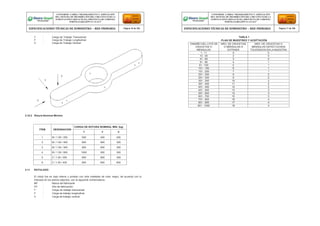 T : Carga de Trabajo Transversal
F : Carga de Trabajo Longitudinal
V : Carga de Trabajo Vertical
2.10.2 Rotura Nominal Mínima
TABLA 1
PLAN DE MUESTREO Y ACEPTACIÓN
ITEM DESIGNACION
CARGA DE ROTURA NOMINAL MIN. (kg)
T F V
1 M / 1.00 / 250 500 400 400
2 M / 1.00 / 400 800 600 300
3 M / 1.50 / 300 600 600 300
4 M / 1.50 / 500 1000 500 300
5 Z / 1.50 / 300 600 600 300
6 Z / 1.50 / 400 800 600 600
2.11 ROTULADO
El rotulo fue en bajo relieve y pintado con tinta indeleble de color negro, de acuerdo con lo
indicado en los planos adjuntos, con la siguiente nomenclatura:
MF : Marca del fabricante
XY : Año de fabricación
T : Carga de trabajo transversal
F : Carga de trabajo longitudinal
V : Carga de trabajo vertical
CONFORME A OBRA:“MEJORAMIENTO Y AMPLIACIÓN
DEL SISTEMA DE DISTRIBUCIÓN DEL CIRCUITO N2 DE LA
SUBESTACIÓNYARINACOCHA, PROVINCIA DE CORONEL
PORTILLO,REGIÓN UCAYALI”
ESPECIFICACIONES TÉCNICAS DE SUMINISTRO – RED PRIMARIA Página 16 de 336
CONFORME A OBRA:“MEJORAMIENTO Y AMPLIACIÓN
DEL SISTEMA DE DISTRIBUCIÓN DEL CIRCUITO N2 DE LA
SUBESTACIÓNYARINACOCHA, PROVINCIA DE CORONEL
PORTILLO,REGIÓN UCAYALI”
ESPECIFICACIONES TÉCNICAS DE SUMINISTRO – RED PRIMARIA Página 17 de 336
TAMAÑO DEL LOTE DE
CRUCETAS O
MÉNSULAS
NRO. DE CRUCETAS
O MÉNSULAS A
EXTRAER
NRO. DE CRUCETAS O
MÉNSULAS DEFECTUOSAS
TOLERADOS EN LA MUESTRA
1 - 11 0 0
12 - 40 2 0
41 - 60 3 0
61 - 80 4 1
81 - 100 5 1
101 - 150 6 1
151 - 200 7 1
201 - 250 8 2
251 - 300 9 2
301 - 350 10 2
351 - 400 11 2
401 - 450 12 3
451 - 500 13 3
501 - 600 14 3
601 - 700 15 3
701 - 800 16 4
801 - 900 17 4
901 - 1000 18 4
 