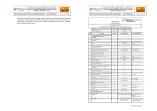 El proveedor fue responsable del embalaje, carga, transporte y descarga de los transformadores
de Distribución desde el lugar de fabricación hasta el lugar indicado por la Empresa de Distribución.
Sin embargo, lo establecido al respecto en las Bases Administrativas del Concurso, prevalece
sobre lo indicado en este numeral.
Potencia KVA 75, 100, 160, 200, 250 Y 320 KVA
Altura de instalación m.s.n.m. 0-1000
Lugar de instalación Selva
ITEM DESCRIPCION UNIDAD VALOR REQUERIDO VALOR GARANTIZADO
TRANSFORMADOR DE DISTRIBUCIÓN TRIFASICO /
10.0-22.9KV (BUSING LATERAL)
1 Generales
País de Procedencia
Fabricante
Normas N.T.P. 370.002, IEC 60076 N.T.P. 370.002, IEC 60076
Tipo Trifásico Trifásico
Potencia en cualquier posición del tap(ONAN) KVA Seleccionar de tabla superior Seleccionar de tabla superior
Numero de arrollamientos 2 2
Frecuencia nominal Hz 60 60
Alta tensión nominal primaria en vacío kV 10-22,9 ± 2x2,5% 10-22,9 ± 2x2,5%
Baja tensión nominal secundaria en vacío KV 0,400 – 0,230 / 0,23 0,400 – 0,230 / 0,23
Número de bornes primario 3 3
Numero de bornes secundario 6 6
Número de taps en el primario 5 5
Regulación de tensión en vacío neutro Manual Manual
Neutro conexión rígida a tierra conexión rígida a tierra
Tipo de montaje Exterior Exterior
Tipo de enfriamiento ONAN ONAN
2 Nivel de aislamiento en el primario
Tensión máxima de la red kV 24 24
Tensión de sostenimiento al impulso 1.2/50 Us kVp 125 125
Tensión de sostenimiento a la frecuencia
industrial
kV 50
50
3 Nivel de aislamiento en el secundario y neutro
Tensión máxima de la red kV 1.1 1.1
Tensión de sostenimiento al impulso 1.2/50 Us kVp - -
Tensión de sostenimiento a la frecuencia industri kV 3 3
4 Grupo de conexión Dyn5 - Dd6 Dyn5 - Dd6
5
Sobre elevación de temperatura con potencia
nominal
Del aceite en la parte superior del tanque °C Según IEC 60076 Según IEC 60076
Promedio del devanado(medido por variación de
resistencia)
°C Según IEC 60076
Según IEC 60076
6 Tensión de corto circuito a 75 ºC % 4 4
7 Perdidas
En vacío con tensión y frecuencia nominal
(fierro)
kW Según potencia
Según potencia
En cortocircuito con corriente nominal a 75°C
(cobre)
kW Según potencia
Según potencia
Pérdidas totales kW Según potencia Según potencia
8 Características constructivas
8.1 Núcleo magnético
Laminas Acero al silicio de grano orientado Acero al silicio de grano
orientado
Laminado en frío o en hornos de recocido en frío o en hornos de
recocido
Formación Apilado ó enrrollado de
las láminas de acero
Apilado ó enrrollado de
las láminas de acero
Firma y Sello del Fabricante
CONFORME A OBRA:“MEJORAMIENTO Y AMPLIACIÓN
DEL SISTEMA DE DISTRIBUCIÓN DEL CIRCUITO N2 DE LA
SUBESTACIÓNYARINACOCHA, PROVINCIA DE CORONEL
PORTILLO,REGIÓN UCAYALI”
ESPECIFICACIONES TÉCNICAS DE SUMINISTRO – RED PRIMARIA Página 182 de 336
CONFORME A OBRA:“MEJORAMIENTO Y AMPLIACIÓN
DEL SISTEMA DE DISTRIBUCIÓN DEL CIRCUITO N2 DE LA
SUBESTACIÓNYARINACOCHA, PROVINCIA DE CORONEL
PORTILLO,REGIÓN UCAYALI”
ESPECIFICACIONES TÉCNICAS DE SUMINISTRO – RED PRIMARIA Página 183 de 336
TABLA DE DATOS TECNICOS
TRANSFORMADOR DE DISTRIBUCIÓN TRIFASICO / 10.0-22.9KV (BUSING LATERAL)
REDES PRIMARIAS
 